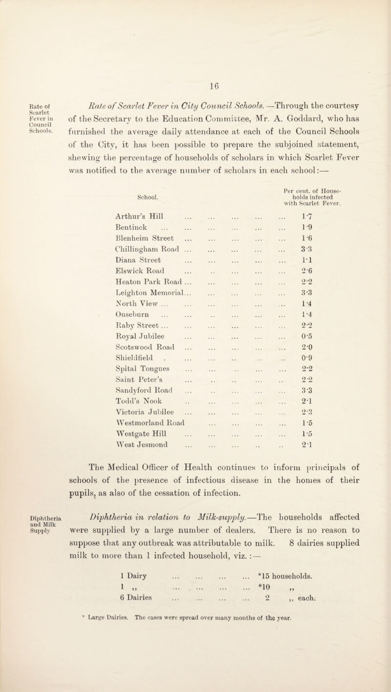 Rate of Scarlet Fever in Council Schools. Diphtheria and Milk Supply Rate of Scarlet Fever in City Council Schools. —Through the courtesy of the Secretary to the Education Committee, Mr. A. Goddard, who has furnished the average daily attendance at each of the Council Schools of the City, it has been possible to prepare the subjoined statement, shewing the percentage of households of scholars in which Scarlet Fever was notified to the average number of scholars in each school:— School. Arthur’s Hill Bentinck Blenheim Street Chillingham Road Diana Street Elswick Road Heaton Park Road Leighton Memorial North View ... Ouseburn Raby Street ... Royal Jubilee Scotswood Road Shieldfield Spitai Tongues Saint Peter’s Sandyford Road Todd’s Nook Victoria Jubilee Westmorland Road Westgate Hill West Jesmond Per cent, of House¬ holds infected with Scarlet Fever. 1-7 1- 9 1-6 33 11 26 2- 2 3-3 14 1- 4 2- 2 0-5 2-0 0-9 2-2 2 2 3 3 2-1 2-3 lo 1-5 2T The Medical Officer of Health continues to inform principals of schools of the presence of infectious disease in the homes of their pupils, as also of the cessation of infection. Diphtheria in relation to Milk-supply.—The households affected were supplied by a large number of dealers. There is no reason to suppose that any outbreak was attributable to milk. 8 dairies supplied milk to more than 1 infected household, viz. : — 1 Dairy ... ... ... ... *15 households. 1 „ .. ,. HO 6 Dairies .. 2 ,, each. * Large Dairies. The cases were spread over many months of the year.