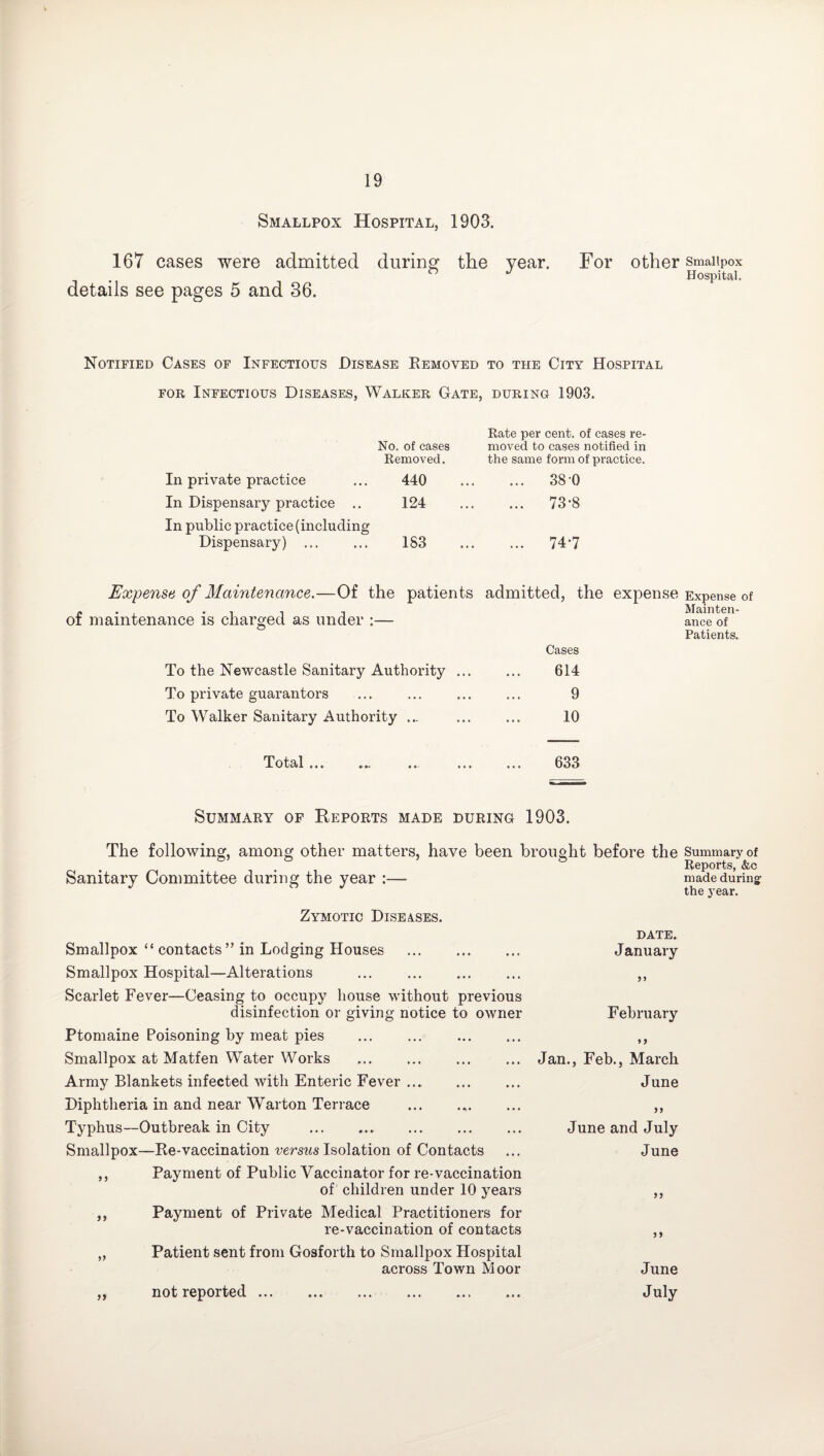 Smallpox Hospital, 1903. 167 cases were admitted during the year, details see pages 5 and 36. For other smallpox Hospital. Notified Cases of Infectious Disease Removed to the City Hospital for Infectious Diseases, Walker Gate, during 1903. Rate per cent, of cases re- No. of cases moved to cases notified in Removed. the same form of practice. In private practice ... 440 In Dispensary practice .. 124 In public practice (including Dispensary) ... ... 183 38 0 73*8 74-7 Expense of Maintenance.—Of the patients admitted, the expense Expense of , . . . , , -» Mainten- of maintenance is charged as under :— ance of Patients. Cases To the Newcastle Sanitary Authority ... 614 To private guarantors 9 To Walker Sanitary Authority ... 10 TotSil »». •» ••• 633 Summary of Reports made during 1903. The following, among other matters, have been brought before the Summary of ° Reports, &c Sanitary Committee during the year made during the year. Zymotic Diseases. Smallpox “ contacts ” in Lodging Houses . Smallpox Hospital—Alterations . Scarlet Fever—Ceasing to occupy house without previous disinfection or giving notice to owner Ptomaine Poisoning by meat pies . Smallpox at Matfen Water Works . Army Blankets infected with Enteric Fever. Diphtheria in and near Warton Terrace Typhus—Outbreak in City . Smallpox—Re-vaccination versus Isolation of Contacts ,, Payment of Public Vaccinator for re-vaccination of children under 10 years ,, Payment of Private Medical Practitioners for re-vaccination of contacts „ Patient sent from Gosforth to Smallpox Hospital across Town Moor not reported ... date. January 99 February 9 9 Jan., Feb., March June June and July June 99 9 9 June July