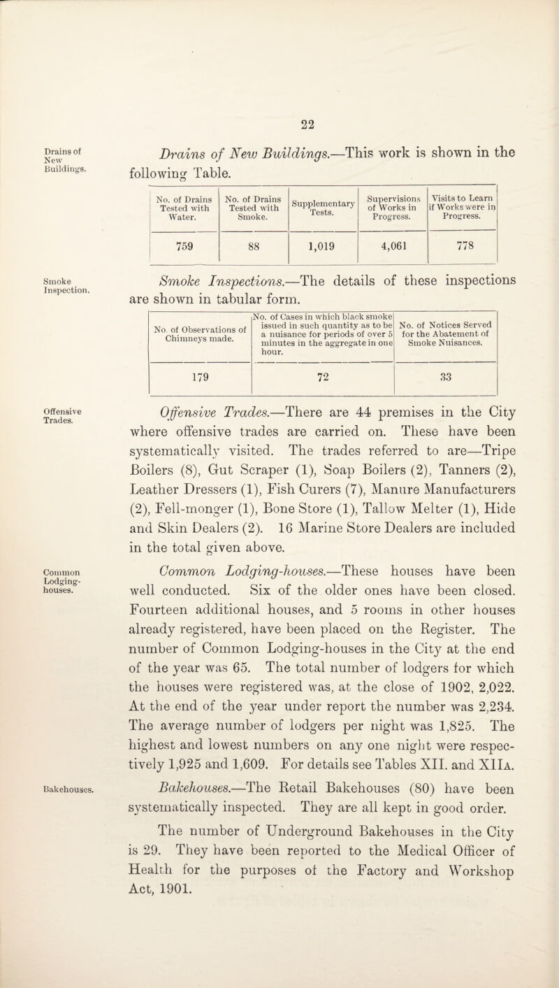 Drains of New Buildings. Smoke Inspection. Offensive Trades. Common Lodging- houses. Bakehouses. Drains of New Buildings.—This work is shown in the following Table. No. of Drains Tested with Water. No. of Drains Tested with Smoke. Supplementary Tests. Supervisions of Works in Progress. Visits to Learn if Works were in Progress. 759 88 1,019 4,061 778 Smoke Inspections.—The details of these inspections are shown in tabular form. No. of Observations of Chimneys made. No. of Cases in which black smoke issued in such quantity as to be a nuisance for periods of over 5 minutes in the aggregate in one hour. No. of Notices Served for the Abatement of Smoke Nuisances. 179 72 33 Offensive Trades.—There are 44 premises in the City where offensive trades are carried on. These have been systematically visited. The trades referred to are—Tripe Boilers (8), Gut Scraper (1), Soap Boilers (2), Tanners (2), Leather Dressers (1), Fish Curers (7), Manure Manufacturers (2), Fell-monger (1), Bone Store (1), Tallow Melter (1), Hide and Skin Dealers (2). 16 Marine Store Dealers are included in the total given above. Common Lodging-houses.—These houses have been well conducted. Six of the older ones have been closed. Fourteen additional houses, and 5 rooms in other houses already registered, have been placed on the Register. The number of Common Lodging-houses in the City at the end of the year was 65. The total number of lodgers for which the houses were registered was, at the close of 1902, 2,022. At the end of the year under report the number was 2,234. The average number of lodgers per night was 1,825. The highest and lowest numbers on any one night were respec¬ tively 1,925 and 1,609. For details see Tables XII. and XIIa. Bakehouses.—The Retail Bakehouses (80) have been systematically inspected. They are all kept in good order. The number of Underground Bakehouses in the City is 29. They have been reported to the Medical Officer of Health for the purposes of the Factory and Workshop Act, 1901.
