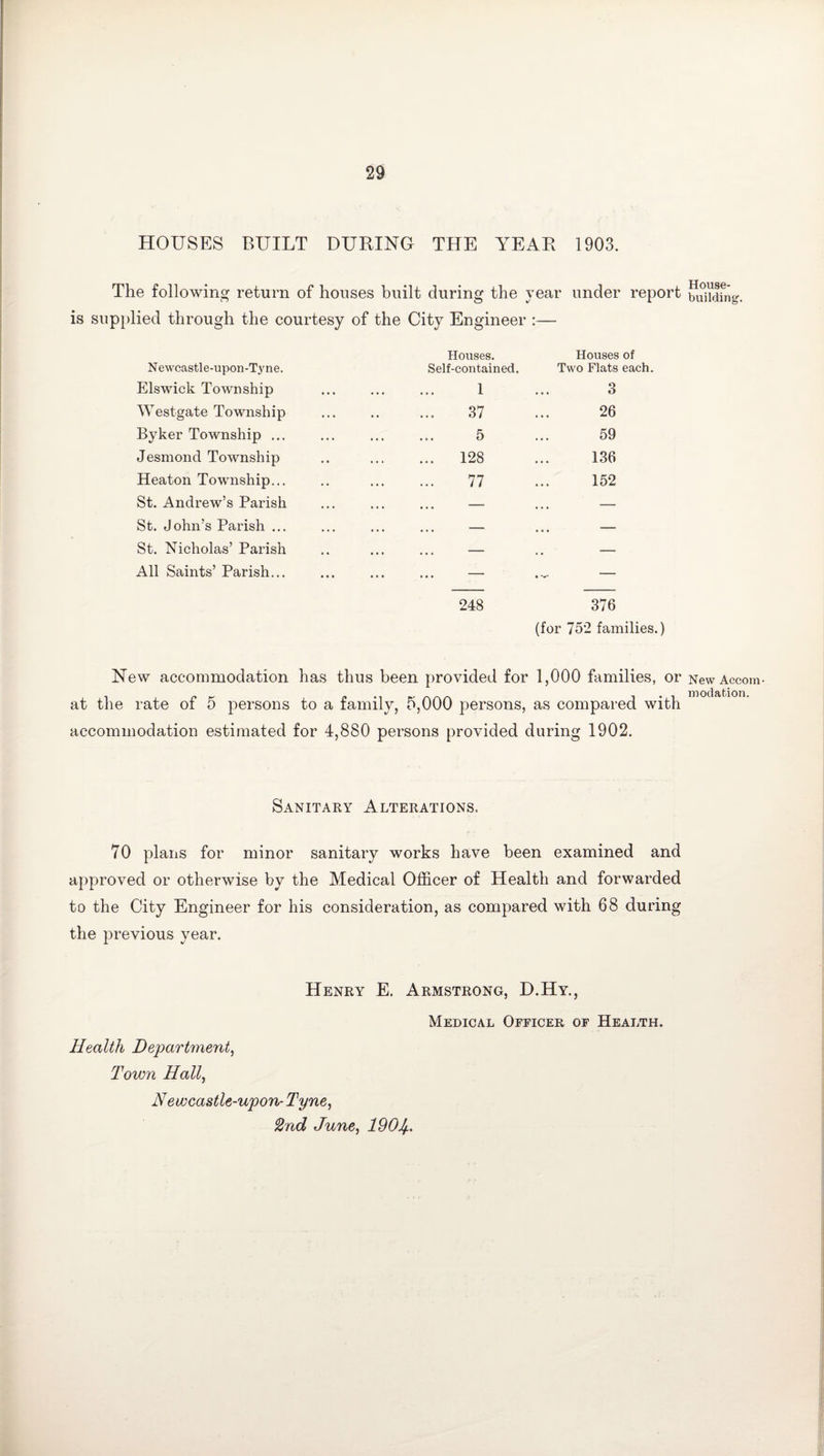 HOUSES BUILT DURING THE YEAR 1903. The following return of houses built during the year under report is supplied through the courtesy of the City Engineer :— Newcastle-upon-Tyne. Elswick Township West-gate Township Byker Township ... Jesmond Township Heaton Township... St. Andrew’s Parish St. John’s Parish ... St. Nicholas’ Parish All Saints’ Parish... Houses. Houses of Self-contained. Two Flats each. 1 3 37 26 5 59 ... 128 136 77 152 ... — — — — .. . - — 248 376 (for 752 families.) New accommodation has thus been provided for 1,000 families, or at the rate of 5 persons to a family, 5,000 persons, as compared with accommodation estimated for 4,880 persons provided during 1902. Sanitary Alterations. 70 plans for minor sanitary works have been examined and approved or otherwise by the Medical Officer of Health and forwarded to the City Engineer for his consideration, as compared with 68 during the previous year. Henry E. Armstrong, D.Hy., Medical Officer of Health. Health Department, Town Hall, N ewcastle-upon- Tyne, 2nd June, 190J/.. House¬ building. New Accom¬ modation.