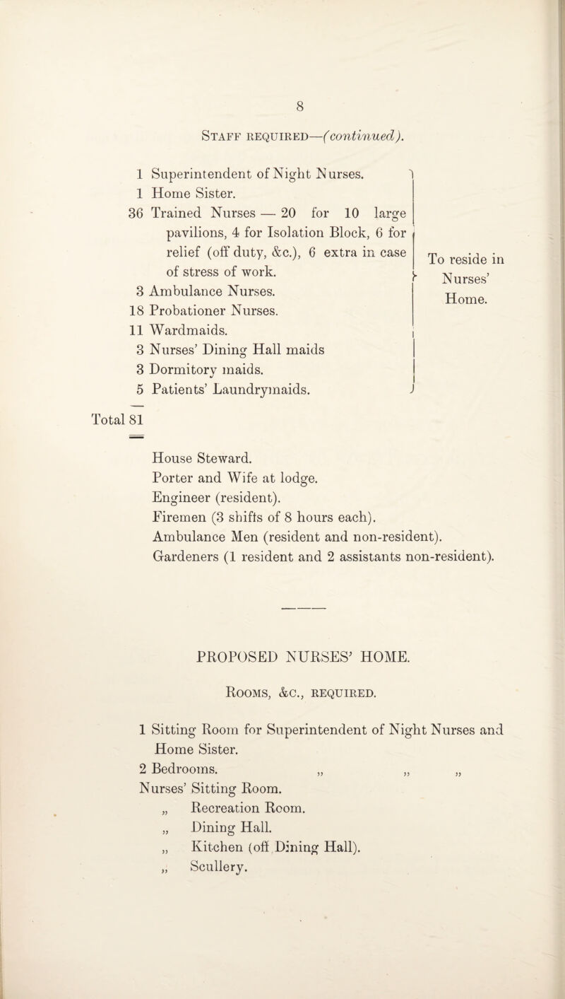 Staff required—(continued). 1 Superintendent of Night Nurses. 1 Home Sister. 36 Trained Nurses — 20 for 10 large pavilions, 4 for Isolation Block, 6 for relief (off duty, &c.), 6 extra in case of stress of work. 3 Ambulance Nurses. 18 Probationer Nurses. 11 Wardmaids. 3 Nurses’ Dining Hall maids 3 Dormitory maids. 5 Patients’ Laundrymaids. Total 81 House Steward. Porter and Wife at lodge. Engineer (resident). Firemen (3 shifts of 8 hours each). Ambulance Men (resident and non-resident). Gardeners (1 resident and 2 assistants non-resident). PROPOSED NURSES' HOME. Rooms, &c., required. 1 Sitting Room for Superintendent of Night Nurses and Home Sister. 2 Bedrooms. „ „ „ Nurses’ Sitting Room. „ Recreation Room. „ Dining Hall. „ Kitchen (off Dining Hall). „ Scullery. To reside in f Nurses’ Home.