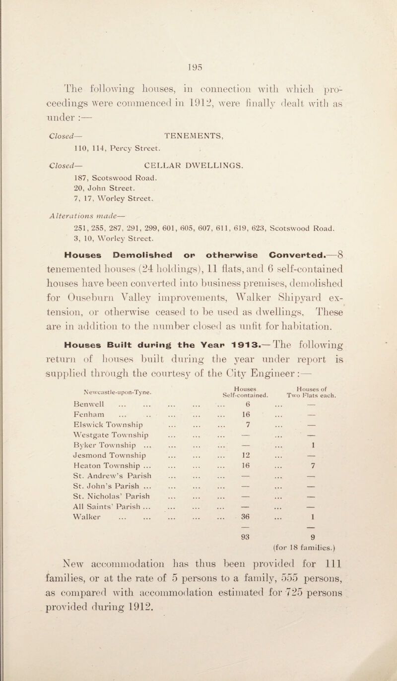 The following houses, in connection with which pro¬ ceedings were commenced in 191 2, were finally dealt with as under :— Closed— TENEMENTS, 110, 114, Percy Street. Closed— CELLAR DWELLINGS. 187, Scotswood Road. 20, John Street. 7, 17, Worley Street. Alterations made— 251,255, 287. 291, 299, 601, 605, 607, 611, 619, 623, Scotswood Road. 3, 10, Worley Street. Houses Demolished or otherwise Converted. 8 tenemented houses (24 holdings), 11 flats, and 6 self-contained houses have been converted into business premises, demolished for Ouseburn Valley improvements, Walker Shipyard ex¬ tension, or otherwise ceased to be used as dwellings. These are in addition to the number closed as unfit for habitation. Houses Built during the Year 1913.— The following return of houses built during the year under report is supplied through the courtesy of the City Engineer: Newcastle-upon-Tyne. Benwell Fenham Elswick Township Westgate Township Byker Township ... Jesmond Township Heaton Township ... St. Andrew’s Parish St. John’s Parish ... St. Nicholas’ Parish All Saints’ Parish ... Walker . Houses Self-contained. 6 16 7 12 16 Houses of Two Flats each. 1 7 36 1 93 9 (for 18 families.) New accommodation has thus been provided for 111 families, or at the rate of 5 persons to a family, 555 persons, as compared with accommodation estimated for 725 persons provided during 1912.
