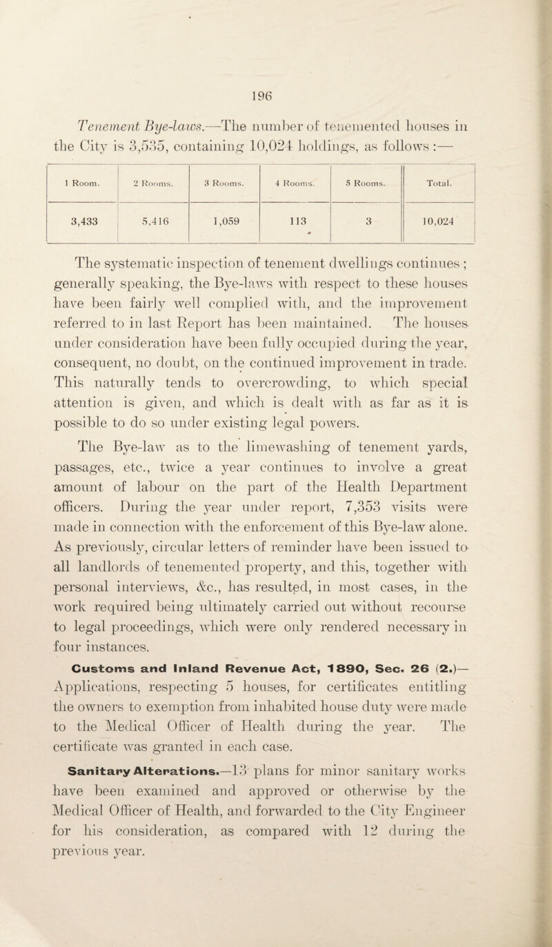 Tenement Bye-laws.—The number of tenemented houses in the City is 3,535, containing 10,024 holdings, as follows :— 1 Room. 2 Rooms. 3 Rooms. 4 Rooms. 5 Rooms. Total. 3,433 5,416 1,059 113 3 10,024 * The systematic inspection of tenement dwellings continues ; generally speaking, the Bye-laws with respect to these houses have been fairly well complied with, and the improvement referred to in last Report has been maintained. The houses under consideration have been fully occupied during the year, consequent, no doubt, on the continued improvement in trade. This naturally tends to overcrowding, to which special attention is given, and which is dealt with as far as it is possible to do so under existing legal powers. The Bye-law as to the limewashing of tenement yards, passages, etc., twice a year continues to involve a great amount of labour on the part of the Health Department officers. During the year under report, 7,353 visits were made in connection with the enforcement of this Bye-law alone. As previously, circular letters of reminder have been issued to all landlords of tenemented property, and this, together with personal interviews, Ac., has resulted, in most cases, in the work required being ultimately carried out without recourse to legal proceedings, which were only rendered necessary in four instances. Customs and Inland Revenue Act, 1890, Sec. 26 (2.)— Applications, respecting 5 houses, for certificates entitling the owners to exemption from inhabited house duty were made to the Medical Officer of Health during the year. The certificate was granted in each case. Sanitary Alterations.—13 plans for minor sanitary works have been examined and approved or otherwise by the Medical Officer of Health, and forwarded to the City Engineer for his consideration, as compared with 12 during the previous year.