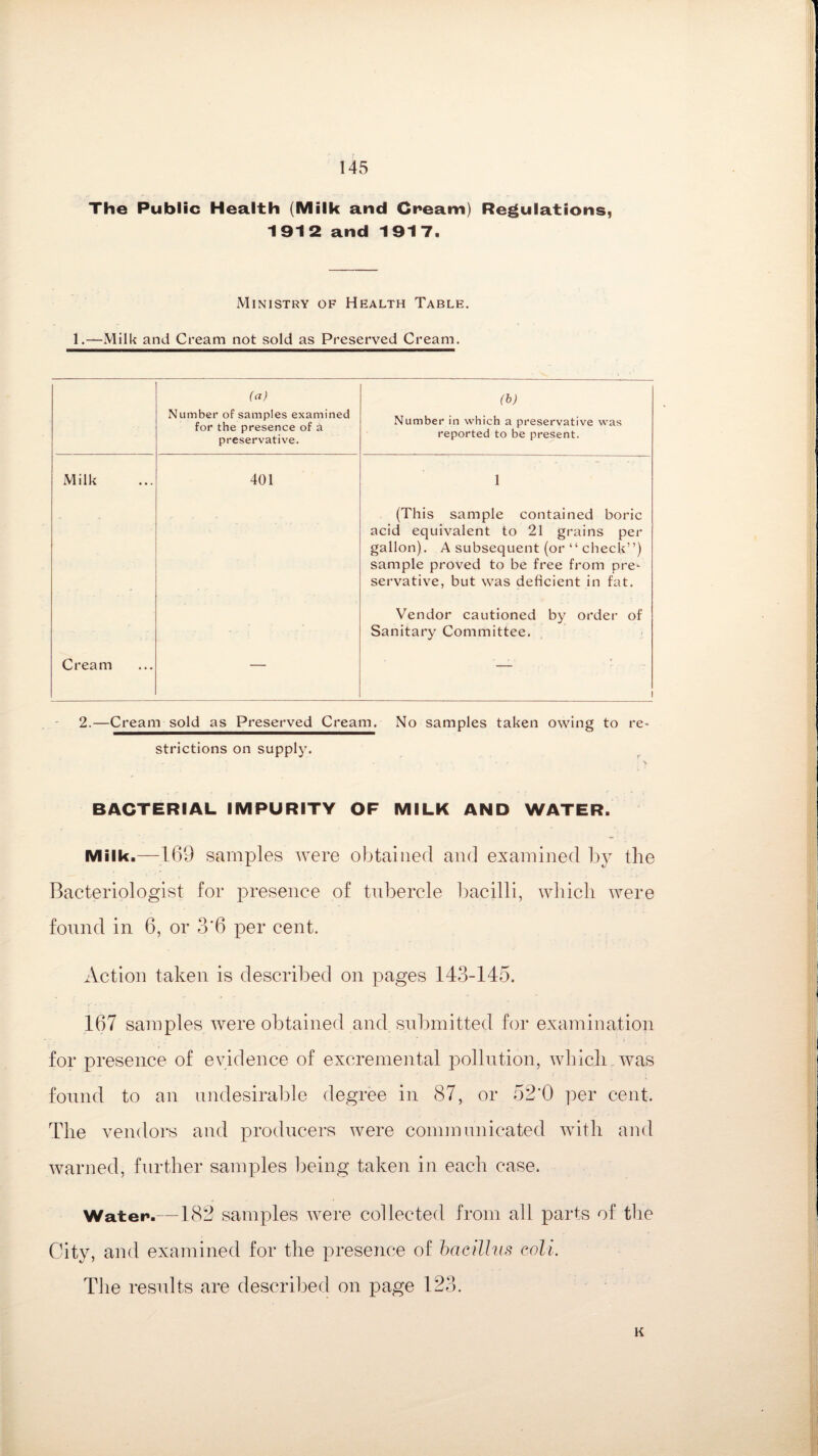 The Public Health (Milk and Cream) Regulations, 1912 and 1917. Ministry of Health Table. 1.—Milk and Cream not sold as Preserved Cream. (a) Number of samples examined for the presence of a preservative. (b) Number in which a preservative was reported to be present. Milk 401 1 (This sample contained boric acid equivalent to 21 grains per gallon). A subsequent (or “ check”) sample proved to be free from pre¬ servative, but was deficient in fat. Vendor cautioned by order of Sanitary Committee. Cream — i 2.—Cream sold as Preserved Cream. No samples taken owing to re¬ strictions on supply. BACTERIAL IMPURITY OF MILK AND WATER. Milk.—169 samples were obtained and examined by the Bacteriologist for presence of tubercle bacilli, which were found in 6, or 3*6 per cent. Action taken is described on pages 143-145. 167 samples were obtained and submitted for examination for presence of evidence of excremental pollution, which was found to an undesirable degree in 87, or 52'0 per cent. The vendors and producers were communicated with and warned, further samples being taken in each case. Water.—182 samples were collected from all parts of the City, and examined for the presence of bacillus call. The results are described on page 123. K