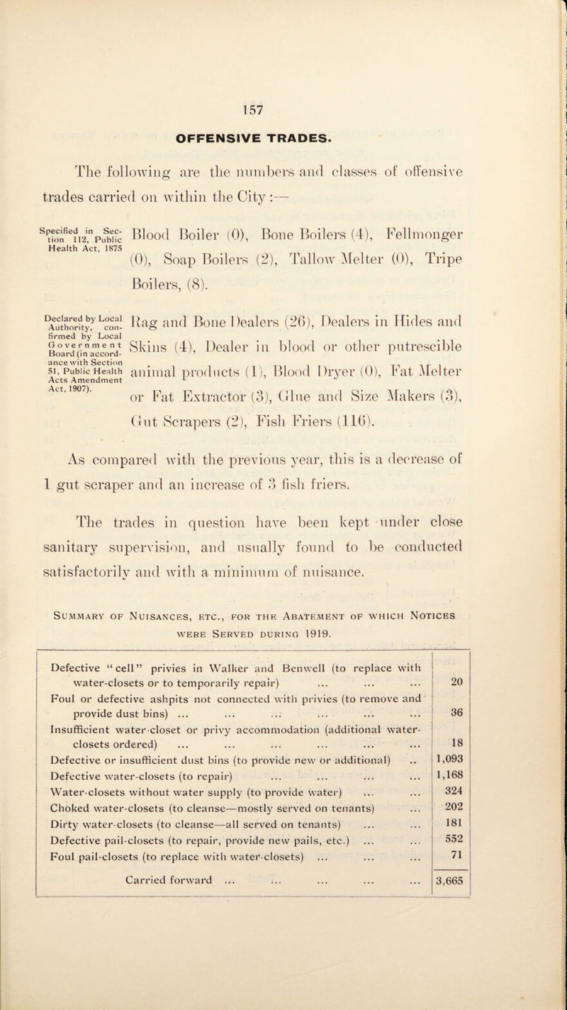 OFFENSIVE TRADES. The following are the numbers and classes of offensive trades carried on within the City :— sdonfiei 121public Blood Boiler (0), Bone Boilers (4), Fellmonger Health Act, 1875 (0), Soap Boilers (2), Tallow Mel ter (0), Tripe Boilers, (8). Declared by Local Authority, con¬ firmed by Local Governme n t Board (in accord¬ ance with Section 51, Public Health Acts Amendment Act, 1907). Rag and Bone Dealers (26), Dealers in Hides and Skins (4), Dealer in blood or other putrescible animal products (1), Blood Dryer (0), Fat Mel ter or Fat Extractor (3), Glue and Size Makers (3), Gut Scrapers (2), Fish Friers (116). As compared with the previous year, this is a decrease of 1 gut scraper and an increase of 3 fish friers. The trades in question have been kept under close sanitary supervision, and usually found to be conducted satisfactorilv and with a minimum of nuisance. Summary of Nuisances, etc., for the Abatement of which Notices were Served during 1919. Defective “cell” privies in Walker and Benwell (to replace with water-closets or to temporarily repair) 20 Foul or defective ashpits not connected with privies (to remove and provide dust bins) ... 36 Insufficient water-closet or privy accommodation (additional water- closets ordered) 18 Defective or insufficient dust bins (to provide new or additional) 1,093 Defective water-closets (to repair) 1,168 Water-closets without water supply (to provide water) 324 Choked water-closets (to cleanse—mostly served on tenants) 202 Dirty water-closets (to cleanse—all served on tenants) 181 Defective pail-closets (to repair, provide new pails, etc.) 552 Foul pail-closets (to replace with water-closets) 71