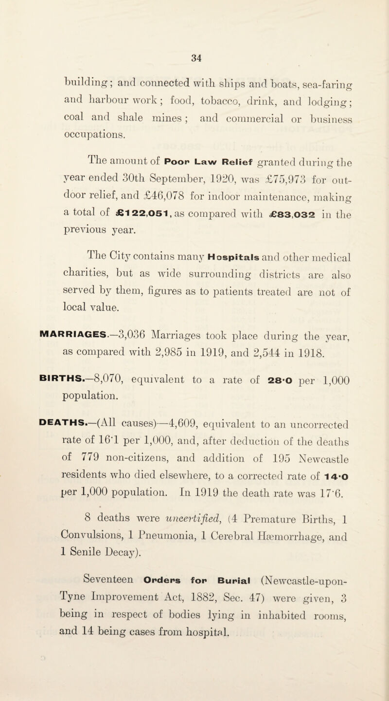 building ; and connected with ships and boats, sea-faring and harbour work; food, tobacco, drink, and lodging; coal and shale mines ; and commercial or business occupations. The amount of Poor* Law Relief granted during the year ended 30th September, 1920, was £75,973 for out¬ door relief, and £46,078 for indoor maintenance, making a total of £122,051, as compared with £83,032 in the previous year. The City contains many Hospitals and other medical charities, but as wide surrounding districts are also served by them, figures as to patients treated are not of local value. marriages.—3,036 Marriages took place during the year, as compared with 2,985 in 1919, and 2,544 in 1918. BIRTHS.—8,070, equivalent to a rate of 28'0 per 1,000 population. deaths.—(All causes)—4,609, equivalent to an uncorrected rate of 16T per 1,000, and, after deduction of the deaths of 779 non-citizens, and addition of 195 Newcastle residents who died elsewhere, to a corrected rate of 14’0 per 1,000 population. In 1919 the death rate was 17*6. 8 deaths were uncertified, (4 Premature Births, 1 Convulsions, 1 Pneumonia, 1 Cerebral Haunorrhage, and 1 Senile Decay). Seventeen Orders for Burial (Newcastle-upon- Tyne Improvement Act, 1882, Sec. 47) were given, 3 being in respect of bodies lying in inhabited rooms, and 14 being cases from hospital.