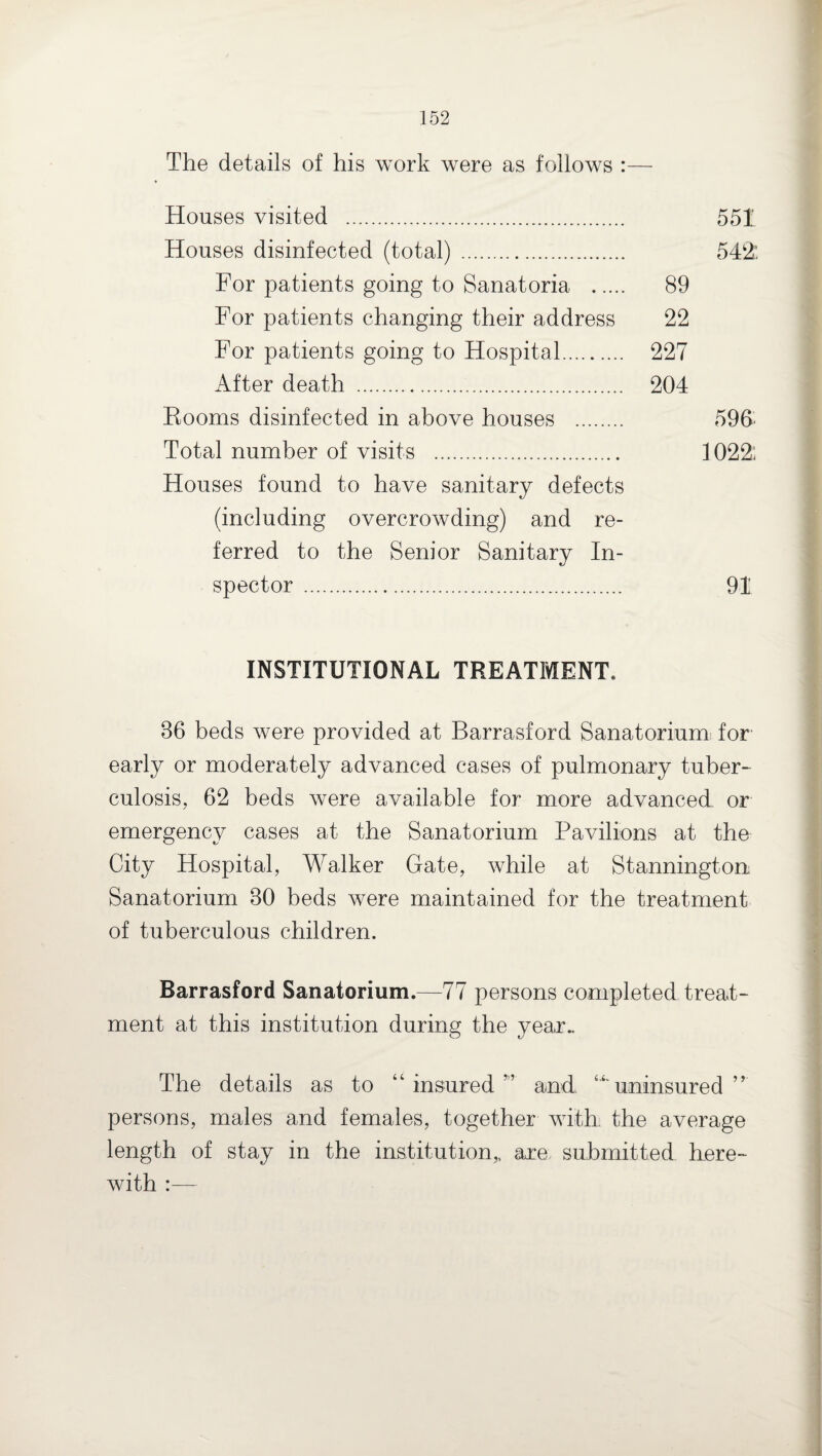 The details of his work were as follows : Houses visited . Houses disinfected (total) For patients going to Sanatoria . For patients changing their address For patients going to Hospital. 89 22 227 204 After death . Rooms disinfected in above houses Total number of visits . Houses found to have sanitary defects (including overcrowding) and re¬ ferred to the Senior Sanitary In¬ spector . 91 INSTITUTIONAL TREATMENT. 86 beds were provided at Barrasford Sanatorium for early or moderately advanced cases of pulmonary tuber¬ culosis, 62 beds were available for more advanced or emergency cases at the Sanatorium Pavilions at the City Hospital, Walker Gate, while at Stannington Sanatorium 80 beds were maintained for the treatment of tuberculous children. Barrasford Sanatorium.—77 persons completed treat¬ ment at this institution during the year.. The details as to “insured” and '‘uninsured” persons, males and females, together with the average length of stay in the institution,, are submitted here¬ with :—