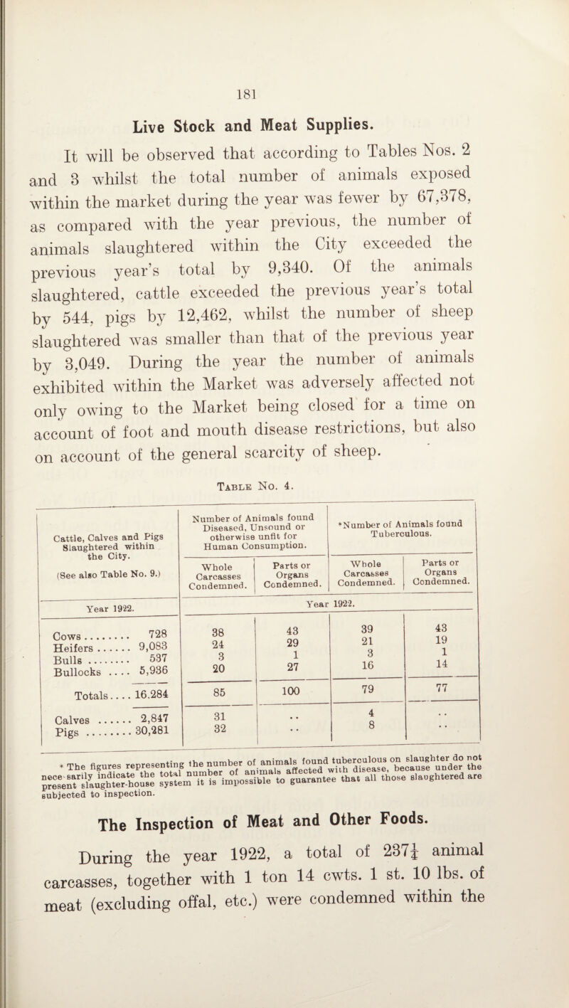Live Stock and Meat Supplies. It will be observed that according to Tables Nos. 2 and 8 whilst the total number of animals exposed within the market during the year was fewer by 67,378, as compared with the year previous, the number of animals slaughtered within the City exceeded the previous years total by 9,340. Of the animals slaughtered, cattle exceeded the previous year’s total by 544. pigs by 12,462, whilst the number of sheep slaughtered was smaller than that of the previous year by 3,049. During the year the number of animals exhibited within the Market was adversely affected not only owing to the Market being closed for a time on account of foot and mouth disease restrictions, but also on account of the general scarcity of sheep. Table No. 4. Cattle, Calves and Pigs Slaughtered within the City. (See also Table No. 9.) Number of Animals found Diseased, Unsound or otherwise unfit for Human Consumption. ♦Number of Animals found Tuberculous. Whole Carcasses Condemned. Parts or Organs Condemned. Whole Carcasses Condemned. Parts or Organs Condemned. Year 1922. Year 1922. Cows. 728 Heifers. 9,083 Bulls . 537 Bullocks .... 5,936 38 24 3 20 43 29 1 27 39 21 3 16 43 19 1 14 Totals.... 16.284 85 100 79 77 Calves . 2,847 Pigs . 30,281 31 32 • • • • 4 8 1 • • • The figures representing the number ^-(“f^disease.'be= under the preaent^laughter^house that aii those s.aogh.ered are subjected to inspection. The Inspection of Meat and Other Foods. During the year 1922, a total of 237J animal carcasses, together with 1 ton 14 cwts. 1 st. 10 lbs. of meat (excluding offal, etc.) were condemned within the
