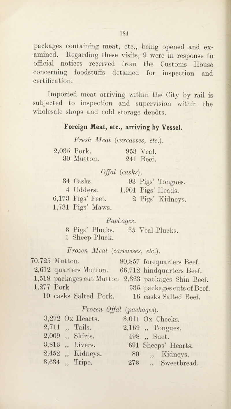 packages containing meat, etc., being opened and ex¬ amined. Regarding these visits, 9 were in response to official notices received from the Customs House concerning foodstuffs detained for inspection and certification. Imported meat arriving within the City by rail is subjected to inspection and supervision within the wholesale shops and cold storage depots. Foreign Meat, etc., arriving by Vessel. Fresh Meat (carcasses, etc.). 2,035 Pork. 953 Veal. 30 Mutton. 241 Beef. Offal (casks). 34 Casks. 93 Pigs’ Tongues. 4 Udders. 1,901 Pigs’ Heads. 6,173 Pigs’ Feet. 2 Pigs’ Kidneys. 1,731 Pigs’ Maws. Packages. 3 Pigs’ Plucks. 35 Veal Plucks. 1 Sheep Pluck. Frozen Meat (carcasses, etc.). 70,725 Mutton. 80,857 forequarters Beef. 2,612 quarters Mutton. 66,712 hindquarters Beef. 1,518 packages cut Mutton 2,323 packages Shin Beef. 1,277 Pork 535 packages cuts of Beef. 10 casks Salted Pork. 16 casks Salted Beef. Frozen Offal (packages). Cheeks. Tongues. Suet. 691 Sheeps’ Hearts. Kidneys. Sweetbread. 3,272 Ox Hearts. 3,011 2,711 ,, Tails. 2,169 2,009 ,, Skirts. 498 3,813 ,, Livers. 691 2,452 ,, Kidneys. 80 3,634 ,, Tripe. 273 > j