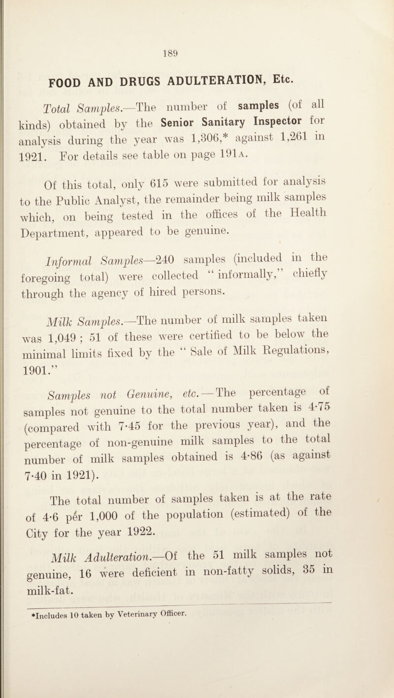 FOOD AND DRUGS ADULTERATION, Etc. Total Samples.—The number of samples (of all kinds) obtained by the Senior Sanitary Inspector for analysis during the year was 1,306,* against 1,261 in 1921. For details see table on page 191a. Of this total, only 615 were submitted for analysis to the Public Analyst, the remainder being milk samples which, on being tested in the offices of the Health Department, appeared to be genuine. Informal Samples—240 samples (included in the foregoing total) were collected informally, chiefly through the agency of hired persons. Milk Samples— The number of milk samples taken was 1,049 ; 51 of these were certified to be below the minimal limits fixed by the Sale of Milk Regulations, 1901.” Samples not Genuine, etc. The percentage of samples not genuine to the total number taken is 4-/5 (compared with 7-45 for the previous year), and the percentage of non-genuine milk samples to the total number of milk samples obtained is 4-86 (as against- 7-40 in 1921). The total number of samples taken is at the rate of 4-6 p4r 1,000 of the population (estimated) of the City for the year 1922. Milk Adulteration.—Of the 51 milk samples not genuine, 16 were deficient in non-fatty solids, 35 in milk-fat. ♦Includes 10 taken by Veterinary Officer.