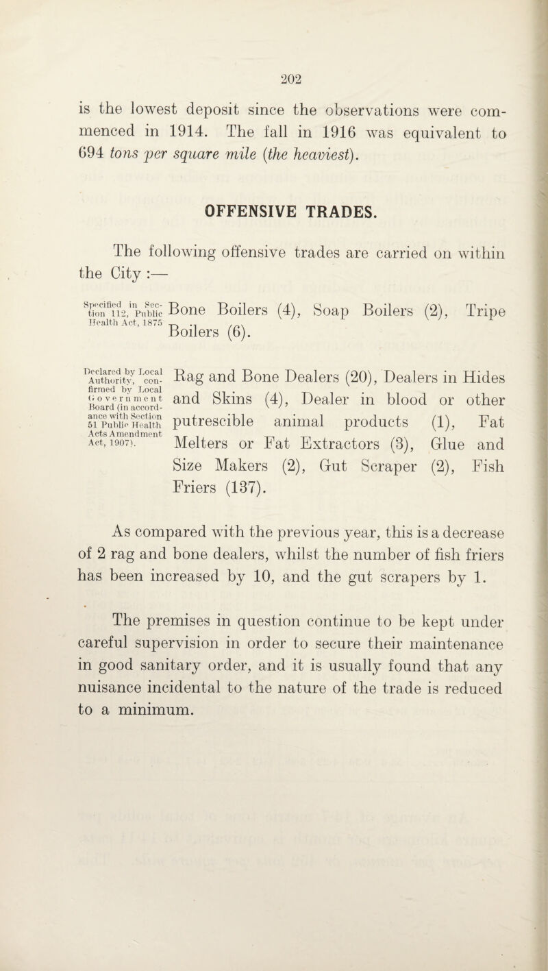 is the lowest deposit since the observations were com¬ menced in 1914. The fall in 1916 Avas equivalent to 694 tons per square mile (the heaviest). OFFENSIVE TRADES. The following offensive trades are carried on within the City :— Specified in Sec¬ tion 112, Public Health Act, 1875 Bone Boilers Boilers (6). (4), Soap Boilers (2), Tripe Declared by Local Authority, con¬ firmed by Local Government Board (in accord¬ ance with Section 51 Public Health Acts Amendment Act, 1907). Rag and Bone Dealers (20), Dealers in Hides and Skins (4), Dealer in blood or other putrescible animal products (1), Fat Melters or Fat Extractors (8), Glue and Size Makers (2), Gut Scraper (2), Fish Friers (137). As compared AAuth the previous year, this is a decrease of 2 rag and bone dealers, whilst the number of fish friers has been increased by 10, and the gut scrapers by 1. The premises in question continue to be kept under careful supervision in order to secure their maintenance in good sanitary order, and it is usually found that any nuisance incidental to the nature of the trade is reduced to a minimum.