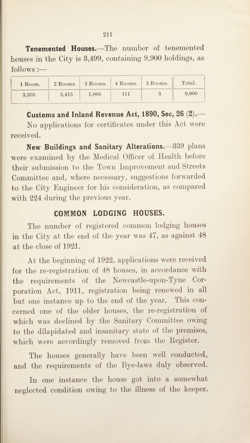 Tenemented Houses—The number of tenemented houses in the City is 8,499, containing 9,900 holdings, as follows :— 1 Room. 2 Rooms. 3 Rooms. 4 Rooms. 5 Rooms. Total. 3,305 5,415 1,066 Ill 3 9,900 Customs and Inland Revenue Act, 1890, Sec, 26 (2).— No applications for certificates under this Act were received. New Buildings and Sanitary Alterations.—889 plans were examined by the Medical Officer of Health before their submission to the Town Improvement and Streets Committee and, where necessary, suggestions forwarded to the City Engineer for his consideration, as compared with 224 during the previous year. COMMON LODGING HOUSES. The number of registered common lodging houses in the City at the end of the year was 47, as against 48 at the close of 1921. At the beginning of 1922, applications were received for the re-registration of 48 houses, in accordance with the requirements of the Newcastle-upon-Tyne Cor¬ poration Act, 1911, registration being renewed in all but one instance up to the end of the year. This con¬ cerned one of the older houses, the re-registration of which was declined by the Sanitary Committee owing to the dilapidated and insanitary state of the premises, which were accordingly removed from the Register. The houses generally have been well conducted, and the requirements of the Bye-laws duly observed. In one instance the house got into a somewhat neglected condition owing to the illness of the keeper.