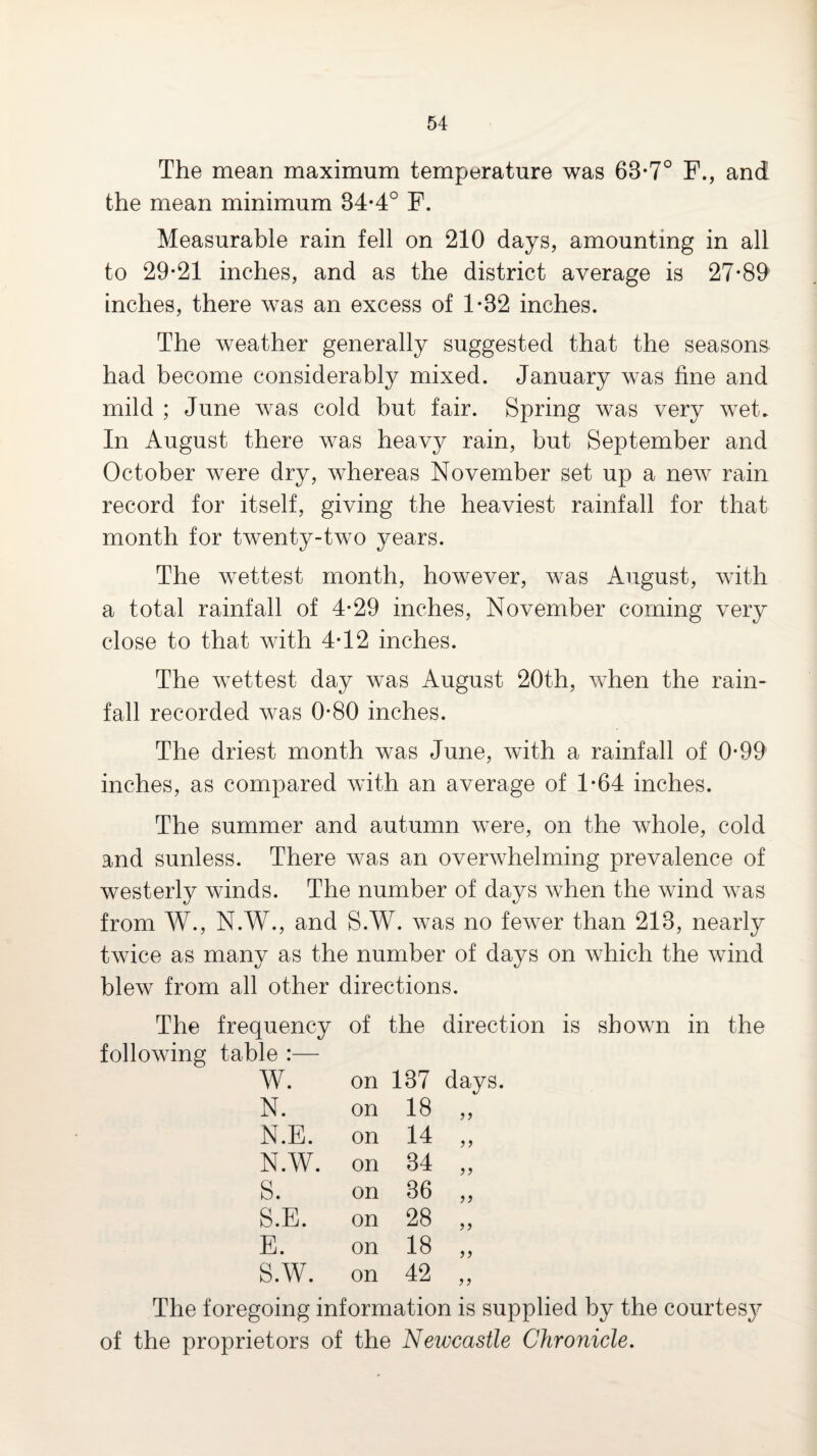 The mean maximum temperature was 63*7° F., and the mean minimum 34*4° F. Measurable rain fell on 210 days, amounting in all to 29-21 inches, and as the district average is 27-89 inches, there was an excess of 1-32 inches. The weather generally suggested that the seasons had become considerably mixed. January was fine and mild ; June was cold but fair. Spring was very wet. In August there was heavy rain, but September and October were dry, whereas November set up a new rain record for itself, giving the heaviest rainfall for that month for twenty-two years. The wettest month, however, was August, Avith a total rainfall of 4-29 inches, November coming very close to that with 4-12 inches. The wettest day Avas August 20th, Avhen the rain¬ fall recorded was 0-80 inches. The driest month was June, Avith a rainfall of 0-99 inches, as compared Avith an average of 1-64 inches. The summer and autumn Avere, on the Avhole, cold and sunless. There Avas an overAvhelming prevalence of westerly winds. The number of days AA^hen the Avind AA-as from W., N.W., and S.W. AA-as no feAAW than 213, nearly tAvice as many as the number of days on AAdiich the Avind blew from all other directions. The frequency of the direction is shown in the folloAving table :— w. on 187 days. N. on 18 „ N.E. on 14 „ N.W. on 34 ,, S. on 36 „ S.E. on 28 „ E. on 18 „ S.W. on 42 „ The foregoing information is supplied by the courtes3^ of the proprietors of the Newcastle Chronicle.