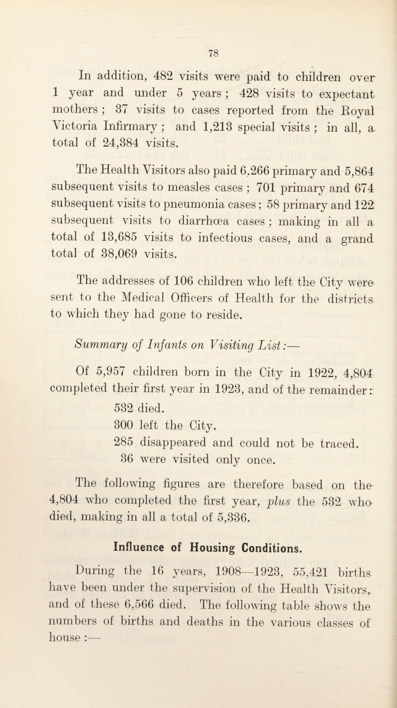 In addition, 482 visits were paid to children over 1 year and under 5 years; 428 visits to expectant mothers ; 37 visits to cases reported from the Royal Victoria Infirmary ; and 1,213 special visits ; in all, a total of 24,384 visits. The Health Visitors also paid 6,266 primary and 5,864 subsequent visits to measles cases ; 701 primary and 674 subsequent visits to pneumonia cases ; 58 primary and 122: subsequent visits to diarrhoea cases ; making in all a total of 13,685 visits to infectious cases, and a grand total of 38,069 visits. The addresses of 106 children who left the City were- sent to the Medical Officers of Health for the districts to which they had gone to reside. Summary of Infants on Visiting List:— Of 5,957 children born in the City in 1922, 4,804 completed their first year in 1923, and of the remainder:: 532 died. 300 left the City. 285 disappeared and could not be traced. 36 were visited only once. The following figures are therefore based on the 4,804 who completed the first year, plus the 532 who died, making in all a total of 5,336. Influence of Housing Conditions. During the 16 years, 1908—1923, 55,421 births have been under the supervision of the Health Visitors, and of these 6,566 died. The following table shows the numbers of births and deaths in the various classes of house:—
