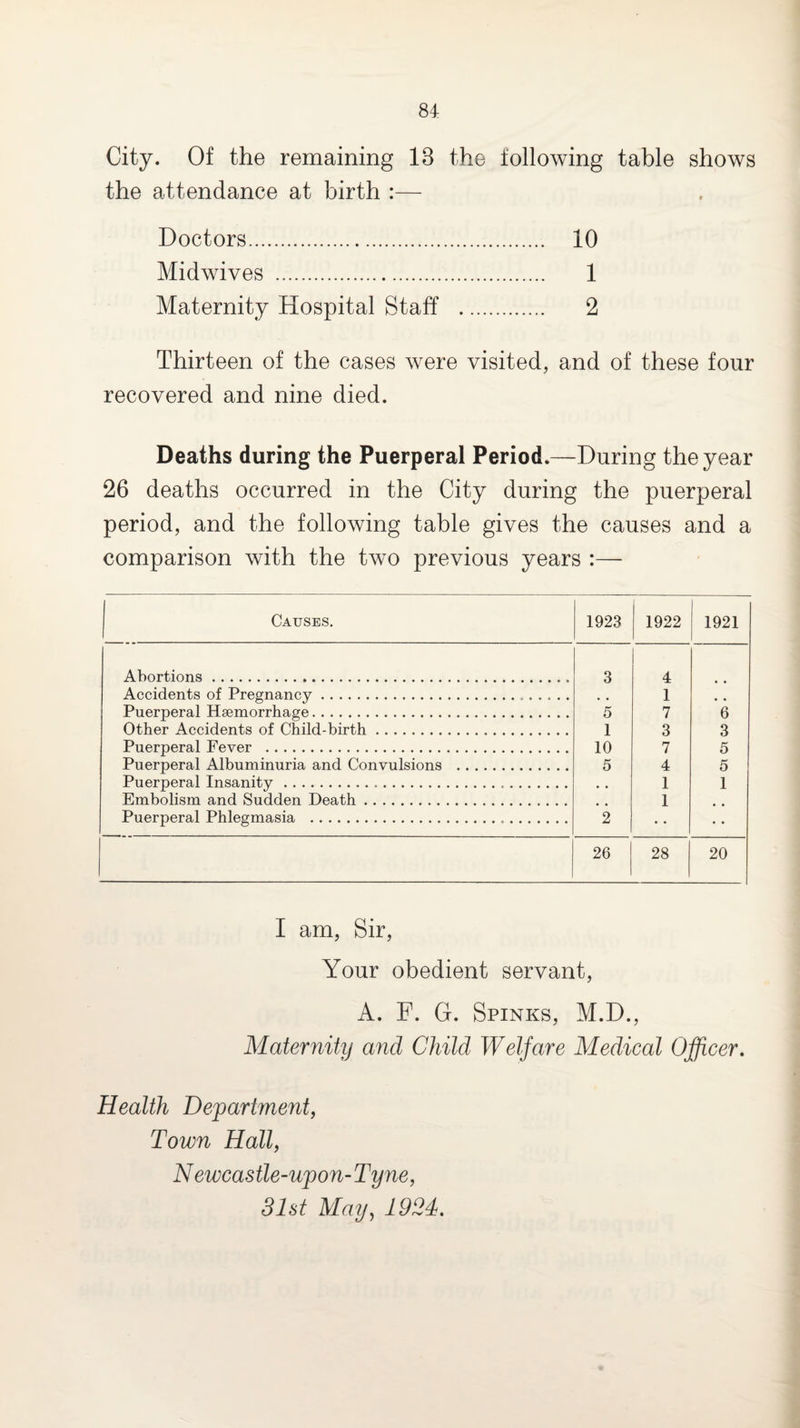 City. Of the remaining 13 the following table shows the attendance at birth :— Doctors. 10 Midwives . 1 Maternity Hospital Staff . 2 Thirteen of the cases were visited, and of these four recovered and nine died. Deaths during the Puerperal Period.—During the year 26 deaths occurred in the City during the puerperal period, and the following table gives the causes and a comparison with the two previous years :— 1 Causes. 1923 1922 1921 Abortions. 3 4 Accidents of Pregnancy.. 1 Puerperal Haemorrhage. 5 7 6 Other Accidents of Child-birth. 1 3 3 Puerperal Fever . 10 7 5 Puerperal Albuminuria and Convulsions . 5 4 5 Puerperal Insanity... • • 1 1 Embolism and Sudden Death. 1 Puerperal Phlegmasia . 2 • • 26 28 20 I am. Sir, Your obedient servant, A. F. G. Spinks, M.D., Maternity and Child Welfare Medical Officer, Health Department^ Town Hally Newcastle-upon-Tyne, 31st May, 1924,