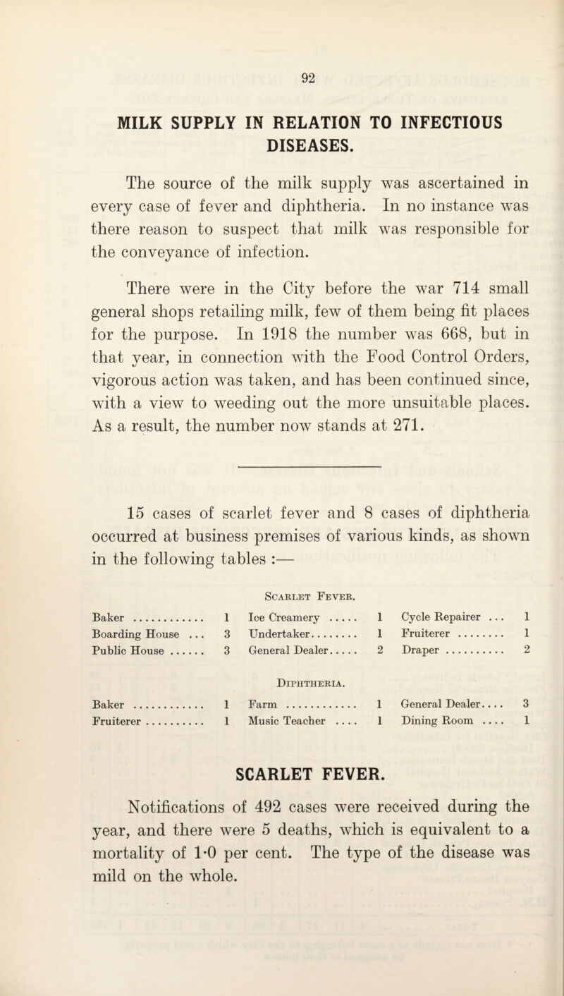 MILK SUPPLY IN RELATION TO INFECTIOUS DISEASES. The source of the milk supply was ascertained in every case of fever and diphtheria. In no instance was there reason to suspect that milk was responsible for the conveyance of infection. There were in the City before the war 714 small general shops retailing milk, few of them being fit places for the purpose. In 1918 the number was 668, but in that vear, in connection with the Food Control Orders, vigorous action was taken, and has been continued since, with a view to weeding out the more unsuitable places. As a result, the number now stands at 271. 15 cases of scarlet fever and 8 cases of diphtheria occurred at business premises of various kinds, as shown in the following tables :— Baker . 1 Boarding House ... 3 Public House. 3 Baker . 1 Fruiterer. 1 Scarlet Fever. Ice Creamery . 1 Undertaker. 1 General Dealer. 2 Diphtheria. Farm . 1 Music Teacher .... 1 Cycle Repairer ... 1 Fruiterer . 1 Draper. 2 General Dealer.... 3 Dining Room .... 1 SCARLET FEVER. Notifications of 492 cases were received during the year, and there were 5 deaths, which is equivalent to a mortality of 1*0 per cent. The type of the disease was mild on the whole.
