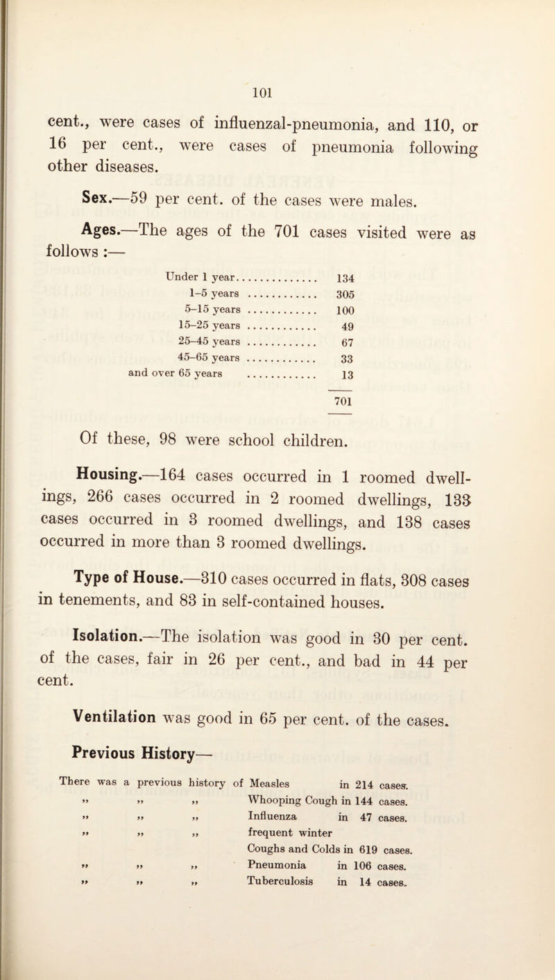 cent., were cases of influenzal-pneumonia, and 110, or 16 per cent., were cases of pneumonia following other diseases. Sex.—59 per cent, of the cases were males. Ages.—The ages of the 701 cases visited were as follows :— Under 1 year. 134 1-5 years . 305 5-15 years . 100 15-25 years. 49 25-45 years . 67 45-65 years . 33 and over 65 years . 13 701 Of these, 98 were school children. Housing.—164 cases occurred in 1 roomed dwell¬ ings, 266 cases occurred in 2 roomed dwellings, 13B cases occurred in 3 roomed dwellings, and 138 cases occurred in more than 3 roomed dwellings. Type of House.—310 cases occurred in flats, 308 cases in tenements, and 83 in self-contained houses. Isolation.—The isolation was good in 30 per cent, of the cases, fair in 26 per cent., and bad in 44 per cent. Ventilation was good in 65 per cent, of the cases. Previous History— There was a previous history 99 99 99 9 9 99 99 99 99 99 99 99 99 99 99 99 of Measles in 214 cases. Whooping Cough in 144 cases. Influenza in 47 cases, frequent winter Coughs and Colds in 619 cases. Pneumonia in 106 cases. Tuberculosis in 14 cases.