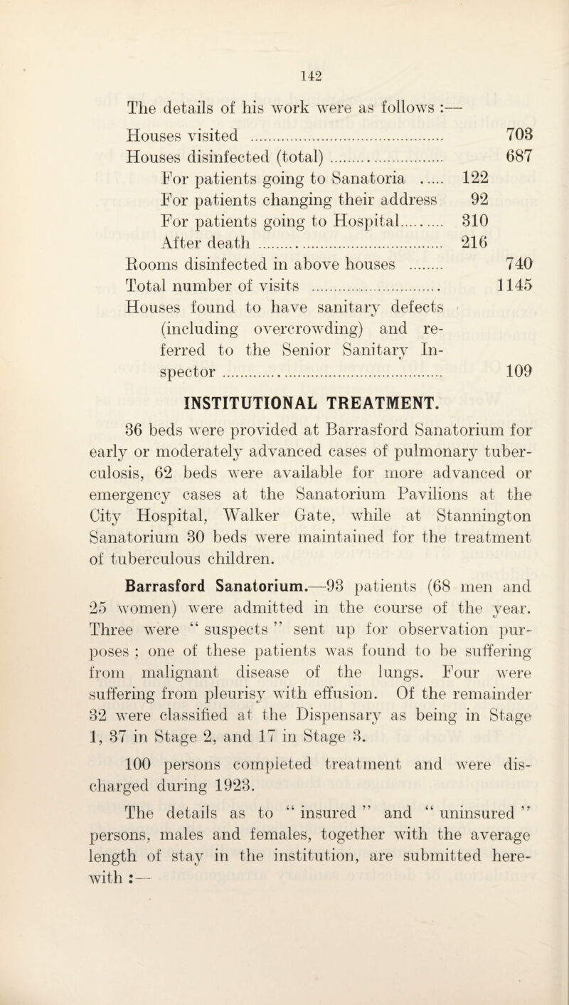 The details of his work were as follows : Houses visited . 703 Houses disinfected (total). 687 For patients going to Sanatoria . 122 For patients changing their address 92 For patients going to Hospital. 310 After death . 216 Booms disinfected in above houses . 740 Total number of visits . 1145 Houses found to have sanitary defects (including overcrowding) and re¬ ferred to the Senior Sanitary In¬ spector . 109 INSTITUTIONAL TREATMENT. 36 beds were provided at Barrasford Sanatorium for early or moderately advanced cases of pulmonary tuber¬ culosis, 62 beds Avere available for more advanced or emersencv cases at the Sanatorium Pavilions at the City Hospital, Walker Gate, while at Stannington Sanatorium 30 beds were maintained for the treatment of tuberculous children. Barrasford Sanatorium.—93 patients (68 men and 25 Avomen) AA^ere admitted in the course of the year. Three AA’ere “ suspects ” sent up for observation pur¬ poses ; one of these patients Avas found to be suffering from malignant disease of the lungs. Four AA^ere suffering from pleurisy Avith effusion. Of the remainder 32 Avere classified at the Dispensary as being in Stage 1, 37 in Stage 2, and 17 in Stage 3. 100 persons completed treatment and AA^ere dis¬ charged during 1923. The details as to “ insured ” and “ uninsured persons, males and females, together AAuth the average length of stay in the institution, are submitted here- Avith :—