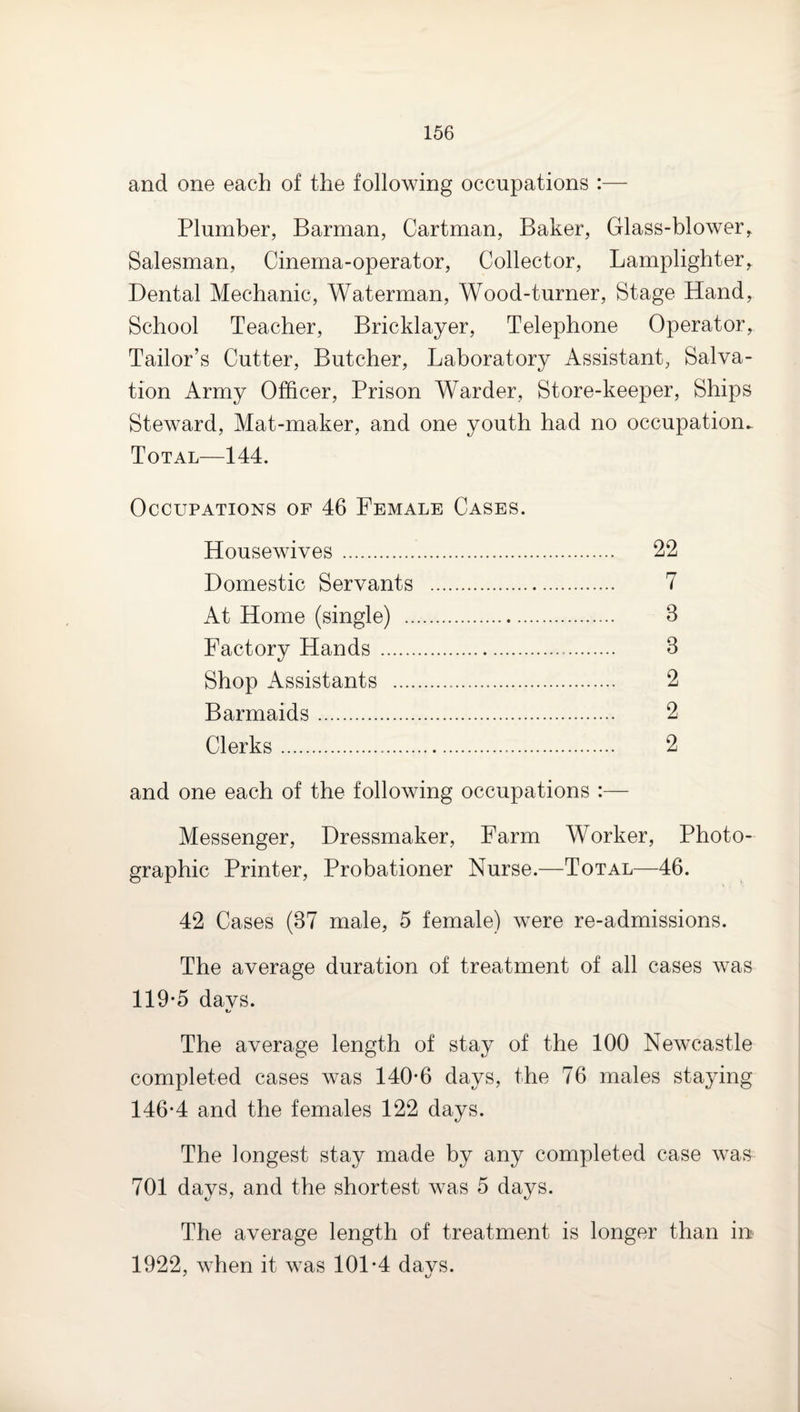 and one each of the following occupations :— Plumber, Barman, Cartman, Baker, Glass-blower,. Salesman, Cinema-operator, Collector, Lamplighter,. Dental Mechanic, Waterman, Wood-turner, Stage Hand, School Teacher, Bricklayer, Telephone Operator, Tailor’s Cutter, Butcher, Laboratory Assistant, Salva¬ tion Army Officer, Prison Warder, Store-keeper, Ships Steward, Mat-maker, and one youth had no occupation*. Total—144. Occupations of 46 Female Cases. Housewives. 22 Domestic Servants . 7 At Home (single) . 3 Factory Hands . 3 Shop Assistants . 2 Barmaids. 2 Clerks. 2 and one each of the following occupations :— Messenger, Dressmaker, Farm Worker, Photo¬ graphic Printer, Probationer Nurse.—Total—46. 42 Cases (37 male, 5 female) were re-admissions. The average duration of treatment of all cases was 119*5 davs. The average length of stay of the 100 Newcastle completed cases was 140*6 days, the 76 males staying 146*4 and the females 122 days. The longest stay made by any completed case was 701 days, and the shortest was 5 days. The average length of treatment is longer than in 1922, when it was 101*4 davs.