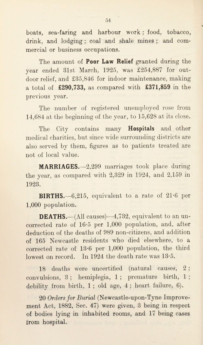 boats, sea-faring and harbour work ; food, tobacco, drink, and lodging ; coal and shale mines ; and com¬ mercial or business occupations. The amount of Poor Law Relief granted during the year ended 31st March, 1925, was £254,887 for out¬ door relief, and £35,846 for indoor maintenance, making a total of £290,733, as compared with £371,859 in the previous year. The number of registered unemployed rose from 14,684 at the beginning of the year, to 15,628 at its close. The City contains many Hospitals and other medical charities, but, since wide surrounding districts are also served by them, figures as to patients treated are not of local value. MARRIAGES.—2,299 marriages took place during the year, as compared with 2,329 in 1924, and 2,159 in 1923. BIRTHS.—6,215, equivalent to a rate of 21*6 per 1,000 population. DEATHS.—(All causes)—4,732, equivalent to an un¬ corrected rate of 16-5 per 1,000 population, and, after deduction of the deaths of 989 non-citizens, and addition of 165 Newcastle residents who died elsewhere, to a corrected rate of 13*6 per 1,000 population, the third lowest on record. In 1924 the death rate was 13-5. 18 deaths were uncertified (natural causes, 2 ; convulsions, 3 ; hemiplegia, 1 ; premature birth, 1 ; debility from birth, 1 ; old age, 4 ; heart failure, 6). 20 Orders for Burial (Newcastle-upon-Tyne Improve¬ ment Act, 1882, Sec. 47) were given, 3 being in respect of bodies lying in inhabited rooms, and 17 being cases from hospital.