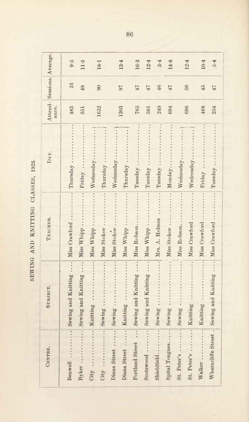 SEWING AND KNITTING CLASSES, 1925. © bD Sh 0 Hu Cl © i 73 0 eg <1 * , • • • • • • <1 P^ eg eg P*^ Cg Cg nd cg eg 73 eg 73 ©1 • rH © £ 73 © £ go OD OQ o © £ 73 © £ • rH 00 : « • • • • • CO • w 73 0 73 73 73 w o ! <1 f-t O «+H £ Cd & • rH £d Cd • rH © o rd © • o rd dn Ph • rH fl o CO rO ft ft • rH d r-H O ft © o rd d o CO pj0 O HH £ O H Ph O H * L-j eg -d -d o o rd ' Q -d O ' 0 eg eg eg tT* Ph O £ £ 4ft GO 4ft GO £ ft £ GO ft £h o Ph o Sh o w CO DO CO CO CO CO CO • co m DO DO CO CO OQ CO CO CO CO CO CO co CO CO CO DO DO a a a § a a a a a a a a § bO bD • • bD bD • • • bD d Cl .3 _d _d -4-> 4ft 4ft 4ft 4ft . 4-=> 4ft 4ft -H 4ft Eh 1 w • rH Cl • rH d ♦ rH d • rH d • rH d ft ft • ft ft ft ►3 w 73 73 • 73 73 73 1 d a d d d m eg eg bD bD eg bD bD eg bD bD d bD bD .g bD bD bO bo bD d d bD cj £j 4ft d d 4ft d d d d d 4ft 4ft d Hft • f—t •rH HH • rH • rH • r-l • rH • r-| 4ft 4ft ff £ • rH d ft £ £ • rH £ £ £ £ • rH d • rH d © 02 © 02 © 02 © m ft © 02 © 02 © ID 0 CO 0 GO ft ft 0 GO • • * 4ft • • • © • • © 4ft 0 <D CO Ph 4ft • © 02 W 4ft 4ft Ph d • © P5 © © Hi bD • H fc w O ”© £ cl • « • S-4 © rd !>> • • >> © © ©3 02 e6 d 0 Sh 4ft GO eg d eg GO 73 d r^H Ph 73 O O M +3 o 'c cd 2 . rH d o Eh r-H cd • rH rW ft © -|3> © ft ft © ©3 © ft • u © -d id • rH o d N ci rd © ft K*^ ft 4ft • rH O • rH o •rH ft • rH ft o ft o 02 rd 02 ft 02 ■4ft GO 4ft CO £