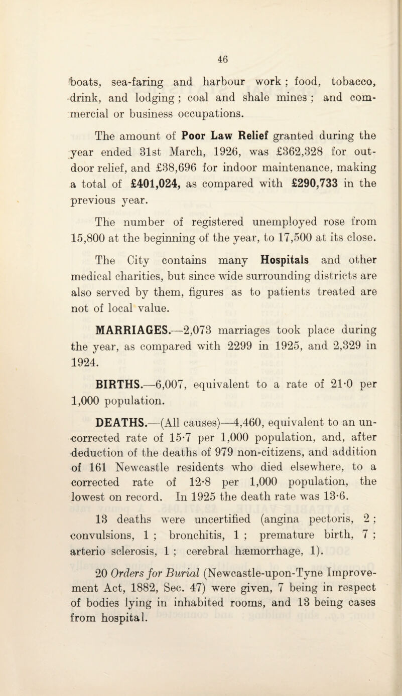 'boats, sea-faring and harbour work; food, tobacco, drink, and lodging ; coal and shale mine3 ; and com¬ mercial or business occupations. The amount of Poor Law Relief granted during the year ended 31st March, 1926, was £362,328 for out¬ door relief, and £38,696 for indoor maintenance, making a total of £401,024, as compared with £290,733 in the previous year. The number of registered unemployed rose from 15,800 at the beginning of the year, to 17,500 at its close. The City contains many Hospitals and other medical charities, but since wide surrounding districts are also served by them, figures as to patients treated are not of local value. MARRIAGES.—2,073 marriages took place during the year, as compared with 2299 in 1925, and 2,329 in 1924. BIRTHS.—6,007, equivalent to a rate of 21-0 per 1,000 population. DEATHS.—(All causes)—4,460, equivalent to an un¬ corrected rate of 15*7 per 1,000 population, and, after deduction of the deaths of 979 non-citizens, and addition of 161 Newcastle residents who died elsewhere, to a corrected rate of 12*8 per 1,000 population, the lowest on record. In 1925 the death rate was 13*6. 13 deaths were uncertified (angina pectoris, 2; convulsions, 1 ; bronchitis, 1 ; premature birth, 7 ; arterio sclerosis, 1 ; cerebral haemorrhage, 1). 20 Orders for Burial (Newcastle-upon-Tyne Improve¬ ment Act, 1882, Sec. 47) were given, 7 being in respect of bodies lying in inhabited rooms, and 13 being cases from hospital.