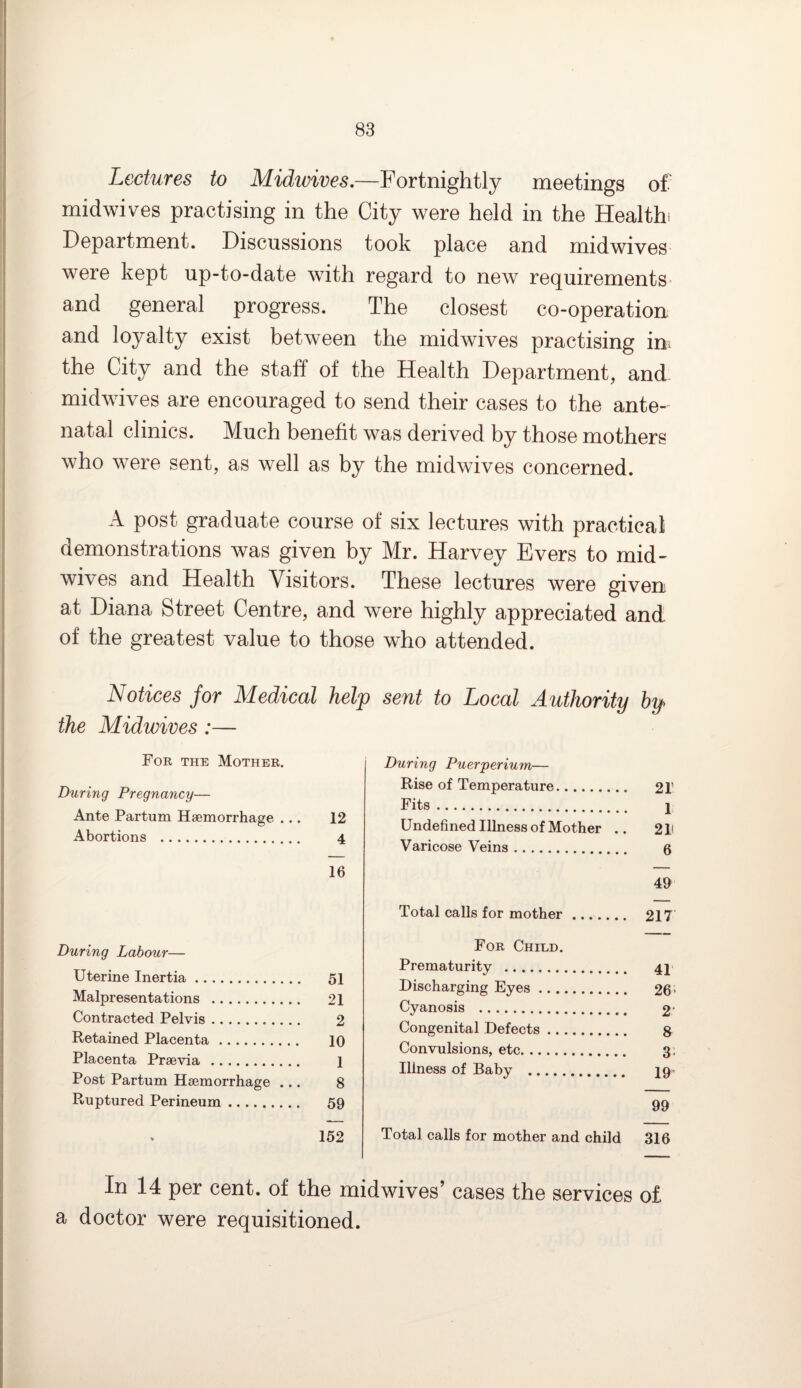 Lectures to Midwives.—Fortnightly meetings of midwives practising in the City were held in the Health Department. Discussions took place and midwives were kept up-to-date with regard to new requirements and general progress. The closest co-operation and loyalty exist between the midwives practising ins the City and the staff of the Health Department, and midwives are encouraged to send their cases to the ante¬ natal clinics. Much benefit was derived by those mothers who were sent, as well as by the midwives concerned. A post graduate course of six lectures with practical demonstrations was given by Mr. Harvey Evers to mid- wives and Health Visitors. These lectures were given at Diana Street Centre, and were highly appreciated and of the greatest value to those who attended. Notices for Medical help sent to Local Authority by the Midwives:— For the Mother. During Pregnancy— Ante Partum Haemorrhage ... 12 Abortions . 4 16 During Labour— Uterine Inertia. 51 Malpresentations . 21 Contracted Pelvis. 2 Retained Placenta. 10 Placenta Praevia . 1 Post Partum Haemorrhage ... 8 Ruptured Perineum. 59 152 During Puerjperium— Rise of Temperature. 21' Fits. i Undefined Illness of Mother .. 2 h Varicose Veins. Q 49 Total calls for mother. 217 For Child. Prematurity . 41 Discharging Eyes. 26 > Cyanosis . 2' Congenital Defects. 8 Convulsions, etc. 3, Illness of Baby . 19 99 Total calls for mother and child 316 In 14 per cent, of the midwives’ cases the services of. a doctor were requisitioned.