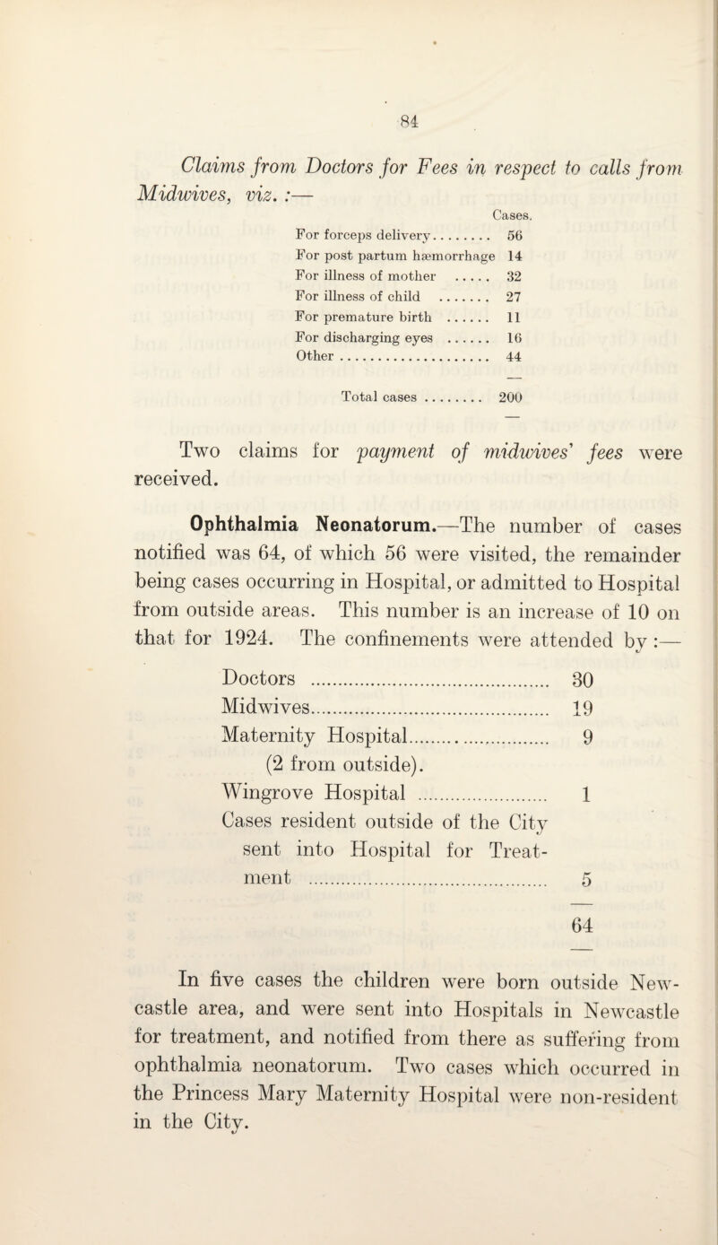 Claims from Doctors for Fees in respect to calls from Midwives, viz. :— Cases, For forceps delivery. 56 For post partum haemorrhage 14 For illness of mother . 32 For illness of child . 27 For premature birth . 11 For discharging eyes . 16 Other. 44 Total cases. 20U Two claims for payment of midwives' fees were received. Ophthalmia Neonatorum.—The number of cases notified was 64, of which 56 were visited, the remainder being cases occurring in Hospital, or admitted to Hospital from outside areas. This number is an increase of 10 on that for 1924. The confinements were attended by :— e/ Doctors . 30 Midwives. 19 Maternity Hospital. 9 (2 from outside). Wingrove Hospital . 1 Cases resident outside of the City sent into Hospital for Treat¬ ment . 5 64 In five cases the children were born outside New¬ castle area, and were sent into Hospitals in Newcastle for treatment, and notified from there as suffering from ophthalmia neonatorum. Two cases which occurred in the Princess Mary Maternity Hospital were non-resident in the Citv.