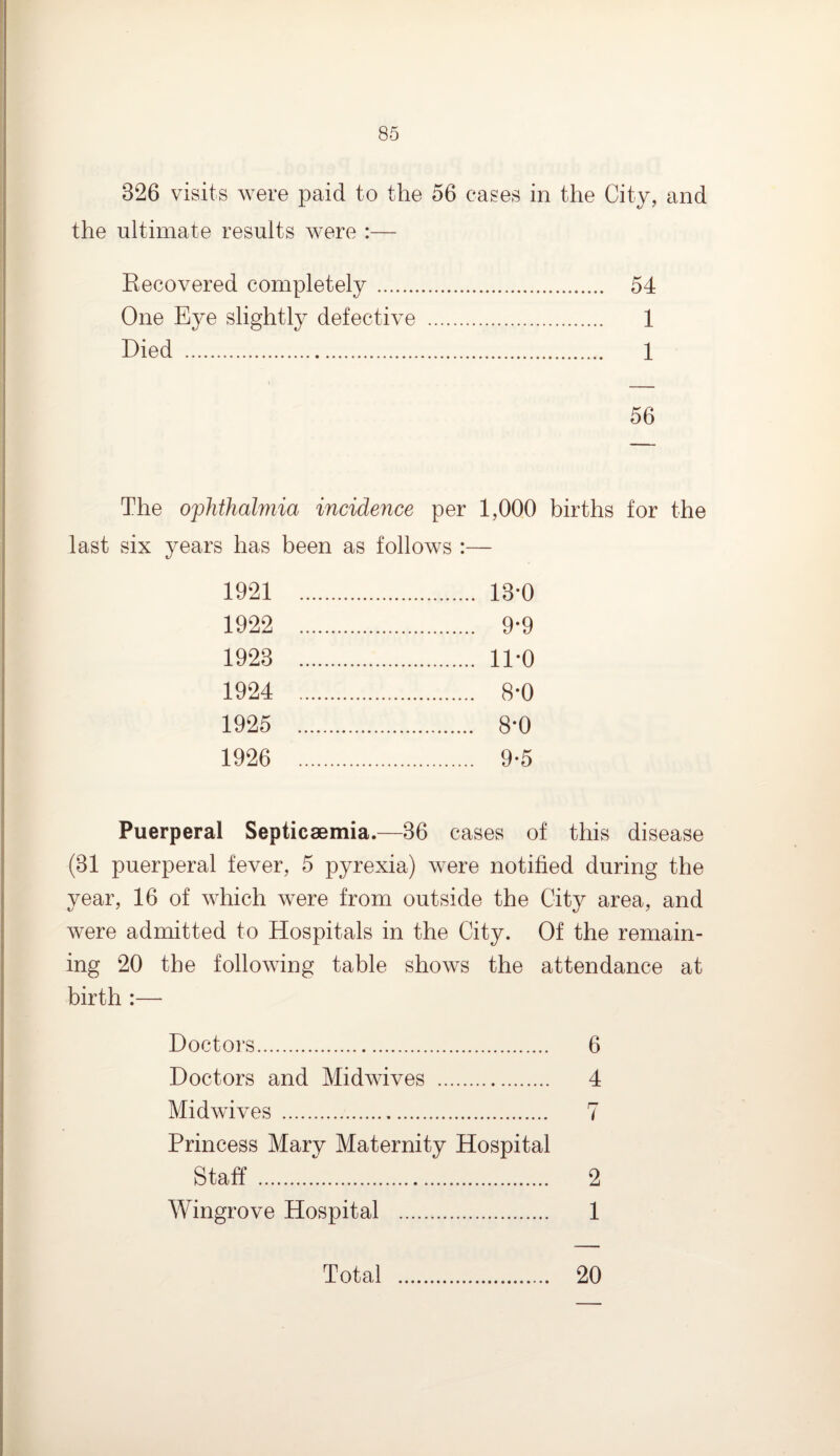 326 visits were paid to the 56 cases in the City, and the ultimate results were :— Recovered completely. 54 One Eye slightly defective . 1 Died . 1 56 The ophthalmia incidence per 1,000 births for the last six years has been as follows :— 1921 . . 13-0 1922 . . 9*9 1923 . . 11*0 1924 . . 8-0 1925 . . 8-0 1926 . . 9-5 Puerperal Septicaemia.—86 cases of this disease (81 puerperal fever, 5 pyrexia) were notified during the year, 16 of which were from outside the City area, and were admitted to Hospitals in the City. Of the remain¬ ing 20 the following table shows the attendance at birth :— Doctors. 6 Doctors and Midwives . 4 Mid wives . 7 Princess Mary Maternity Hospital Staff . 2 Wingrove Hospital . 1 Total 20