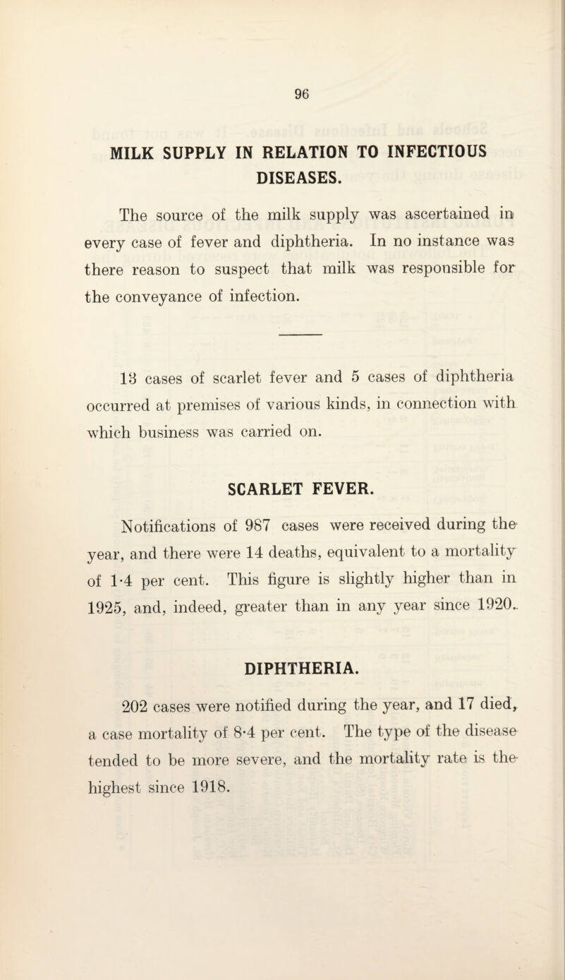 MILK SUPPLY IN RELATION TO INFECTIOUS DISEASES. The source of the milk supply was ascertained in every case of fever and diphtheria. In no instance was there reason to suspect that milk was responsible for the conveyance of infection. IB cases of scarlet fever and 5 cases of diphtheria occurred at premises of various kinds, in connection with which business was carried on. SCARLET FEVER. Notifications of 987 cases were received during the year, and there were 14 deaths, equivalent to a mortality of 1*4 per cent. This figure is slightly higher than in 1925, and, indeed, greater than in any year since 1920.. DIPHTHERIA. 202 cases were notified during the year, and 17 died* a case mortality of 8*4 per cent. The type of the disease tended to be more severe, and the mortality rate is the- highest since 1918.