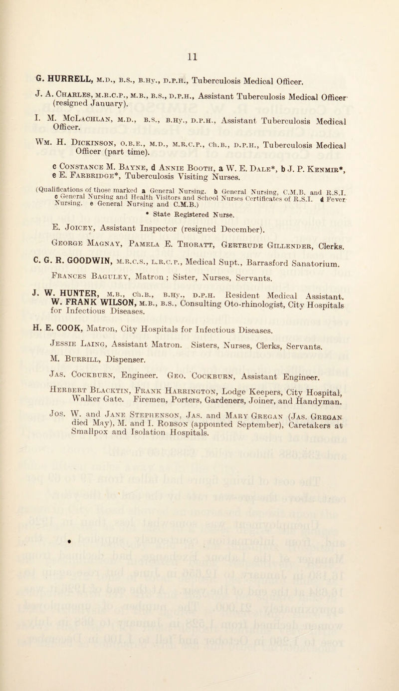 G. HURRELL, m.d., b.s., B.Hy., d.p.h., Tuberculosis Medical Officer. J. A. Charles, m.r.c.p., m.b., b.s., d.p.h., Assistant Tuberculosis Medical Officer (resigned January). 3^C^'ACHLAN’ M-D-> B-S., B.Hy., d.p.h., Assistant Tuberculosis Medical Officer. \\m. H. Dickinson, o.b.e., m.d., m.r.c.p., ch.B,, d.p.h., Tuberculosis Medical Officer (part time). c Constance M. Bayne, d Annie Booth, a W. E. Dale*, b J. P. Kenmir*, e E. Farbridge*, Tuberculosis Visiting Nurses. (Qualifications of those marked a General Nursing, b General Nursing, C.M.B. and R.S.I. c General Nursing and Health Visitors and School Nurses Certificates of R.S I d Fever Nursing, e General Nursing and C.M.B.) * State Registered Nurse. E. Joicey, Assistant Inspector (resigned December). George Magnay, Pamela E. Thoratt, Gertrude Gillender, Clerks. C. G. R. GOODWIN, m.r.c.s., l.r.c.p., Medical Supt., Barrasford Sanatorium. Frances Baguley, Matron; Sister, Nurses, Servants. J. W. HUNTER, m.b., ch.B., W. FRANK WILSON, m.b., for Infectious Diseases. b.hv., d.p.h. Resident Medical Assistant. b.s., Consulting Oto-rhinologist, City Hospitals H. E. COOK, Matron, City Hospitals for Infectious Diseases. Jessie Laing, Assistant Matron. Sisters, Nurses, Clerks, Servants. M. Burrill, Dispenser. Jas. Cockburn, Engineer. Geo. Cockburn, Assistant Engineer. Herbert Blacktin, Frank Harrington, Lodge Keepers, City Hospital, Walker Gate. Firemen, Porters, Gardeners, Joiner, and Handyman! Jos. W. and Jane Stephenson. Jas. and Mary Gregan (Jas. Gregan died May), M. and I. Robson (appointed September), Caretakers at Smallpox and Isolation Hospitals.