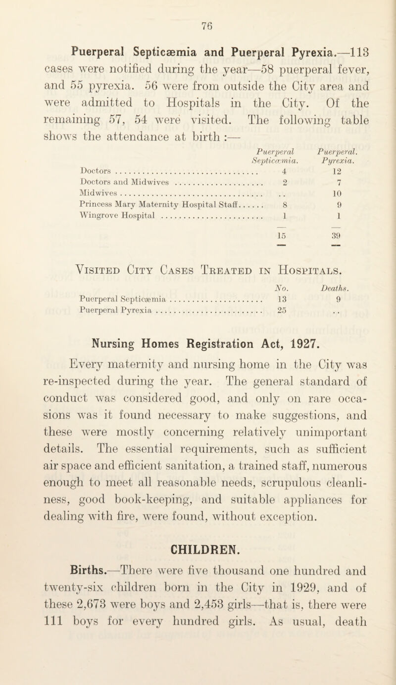 Puerperal Septicaemia and Puerperal Pyrexia,—113 cases were notified during the year—58 puerperal fever, and 55 pyrexia. 56 were from outside the City area and were admitted to Hospitals in the City. Of the remaining 57, 54 were visited. The following table shows the attendance at birth :— Puerperal Puerperal. Septicaemia. Pyrexia. Doctors. 4 12 Doctors and Midwives . 2 7 Midwives. 10 Princess Mary Maternity Hospital Staff. 8 9 Wingrove Hospital . 1 1 15 39 Visited City Cases Treated in Hospitals. No. Deaths. Puerperal Septicaemia. 13 9 Puerperal Pyrexia. 25 Nursing Homes Registration Act, 1927. Every maternity and nursing home in the City was re-inspected during the year. The general standard of conduct was considered good, and only on rare occa¬ sions was it found necessary to make suggestions, and these were mostly concerning relatively unimportant details. The essential requirements, such as sufficient air space and efficient sanitation, a trained staff, numerous enough to meet all reasonable needs, scrupulous cleanli¬ ness, good book-keeping, and suitable appliances for dealing with fire, were found, without exception. CHILDREN. Births.—There were five thousand one hundred and twenty-six children born in the City in 1929, and of these 2,673 were boys and 2,453 girls—that is, there were 111 boys for every hundred girls. As usual, death