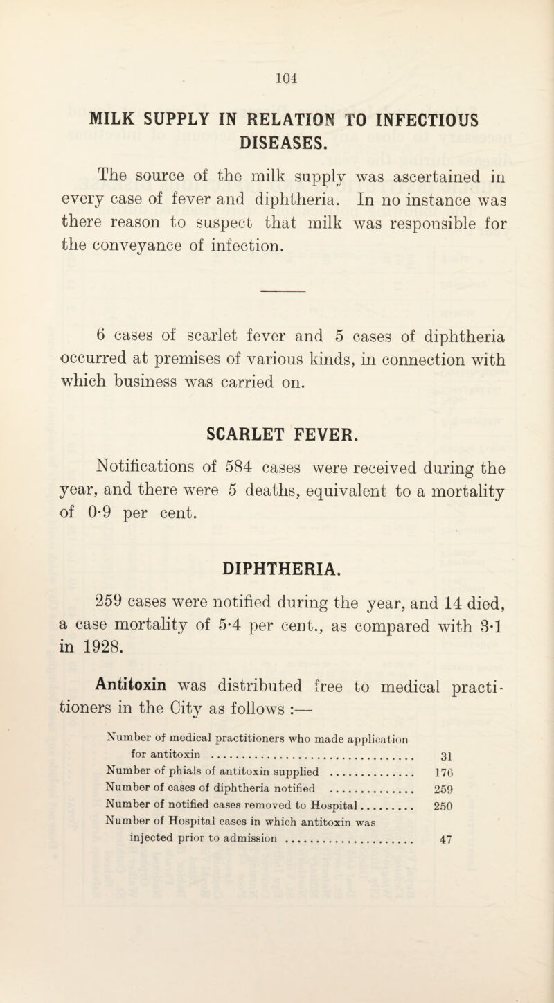 MILK SUPPLY IN RELATION TO INFECTIOUS DISEASES. The source of the milk supply was ascertained in every case of fever and diphtheria. In no instance was there reason to suspect that milk was responsible for the conveyance of infection. 6 cases of scarlet fever and 5 cases of diphtheria occurred at premises of various kinds, in connection with which business was carried on. SCARLET FEVER. Notifications of 584 cases were received during the year, and there were 5 deaths, equivalent to a mortality of 0-9 per cent. DIPHTHERIA. 259 cases were notified during the year, and 14 died, a case mortality of 5-4 per cent., as compared with 8*1 in 1928. Antitoxin was distributed free to medical practi¬ tioners in the City as follows :— Number of medical practitioners who made application for antitoxin . 31 Number of phials of antitoxin supplied . 176 Number of cases of diphtheria notified . 259 Number of notified cases removed to Hospital. 250 Number of Hospital cases in which antitoxin was injected prior to admission . 47