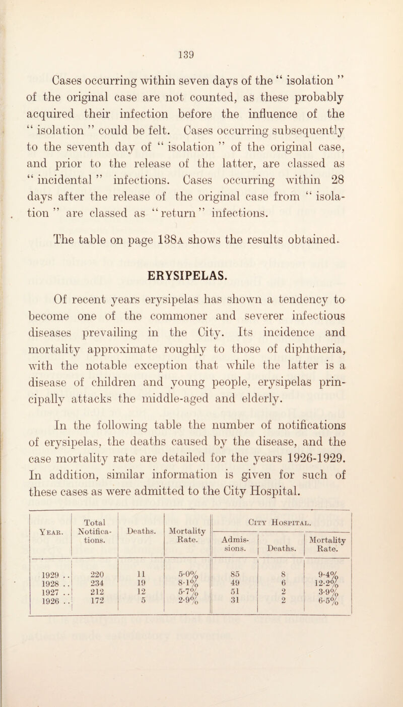 Cases occurring within seven days of the 44 isolation ” of the original case are not counted, as these probably acquired their infection before the influence of the 44 isolation ” could be felt. Cases occurring subsequently to the seventh day of 44 isolation ” of the original case, and prior to the release of the latter, are classed as 44 incidental ” infections. Cases occurring within 28 days after the release of the original case from 4k isola¬ tion ” are classed as “return” infections. The table on page 188a shows the results obtained. ERYSIPELAS. Of recent years erysipelas has shown a tendency to become one of the commoner and severer infectious diseases prevailing in the City. Its incidence and mortality approximate roughly to those of diphtheria, with the notable exception that while the latter is a disease of children and young people, erysipelas prin¬ cipally attacks the middle-aged and elderly. In the following table the number of notifications of erysipelas, the deaths caused by the disease, and the case mortality rate are detailed for the years 1926-1929. In addition, similar information is given for such of these cases as were admitted to the City Hospital. Year. Total Notifica¬ tions. Deaths. Mortality Rate. City Hospital. Admis¬ sions. Deaths. Mortality Rate. 1929 .. 220 11 5-0% 85 8 9-4% 1928 .. 234 19 80% 49 6 12-2o/0 1927 .. 212 12 5-7% 51 2 3-9% 1926 .. 172 5 2-9% 31 2 6-5%