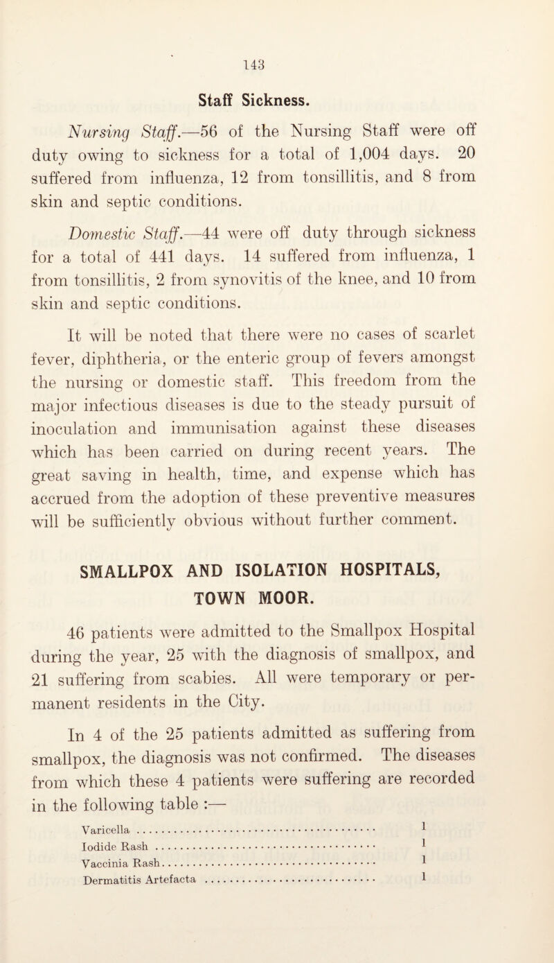 Staff Sickness. Nursing Staff.—56 of the Nursing Staff were off duty owing to sickness for a total of 1,004 days. 20 suffered from influenza, 12 from tonsillitis, and 8 from skin and septic conditions. Domestic Staff.—44 were off duty through sickness for a total of 441 days. 14 suffered from influenza, 1 from tonsillitis, 2 from synovitis of the knee, and 10 from skin and septic conditions. It will be noted that there were no cases of scarlet fever, diphtheria, or the enteric group of fevers amongst the nursing or domestic staff. This freedom from the major infectious diseases is due to the steady pursuit of inoculation and immunisation against these diseases which has been carried on during recent years. The great saving in health, time, and expense which has accrued from the adoption of these preventive measures will be sufficiently obvious without further comment. SMALLPOX AND ISOLATION HOSPITALS, TOWN MOOR. 46 patients were admitted to the Smallpox Hospital during the year, 25 with the diagnosis of smallpox, and 21 suffering from scabies. All were temporary or per¬ manent residents in the City. In 4 of the 25 patients admitted as suffering from smallpox, the diagnosis was not confirmed. The diseases from which these 4 patients were suffering are recorded in the following table :— Varicella. 1 Iodide Rash. 1 Vaccinia Rash. 1 Dermatitis Artefacta . 1