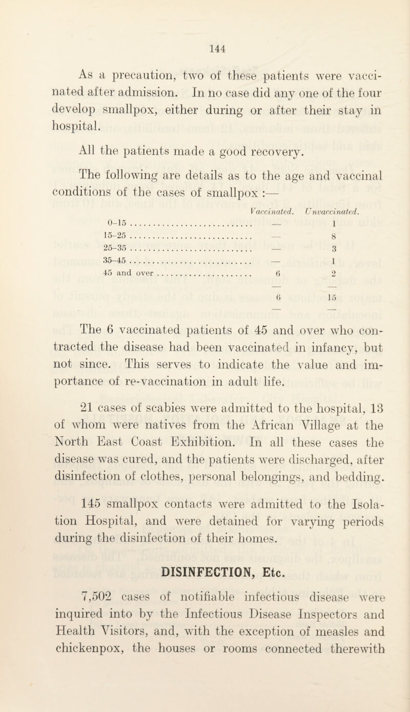 As a precaution, two of these patients were vacci¬ nated after admission. In no case did any one of the four develop smallpox, either during or after their stay in hospital. All the patients made a good recovery. The following are details as to the age and vaccinal conditions of the cases of smallpox :— Vaccinated. U nvaccinated. 0-15. _ 1 15-25. - 8 25-35 . — 3 35-45 . — 1 45 and over. 6 2 6 15 The 6 vaccinated patients of 45 and over who con¬ tracted the disease had been vaccinated in infancy, but not since. This serves to indicate the value and im¬ portance of re-vaccination in adult life. 21 cases of scabies were admitted to the hospital, 13 of whom were natives from the African Village at the North East Coast Exhibition. In all these cases the disease was cured, and the patients were discharged, after disinfection of clothes, personal belongings, and bedding. 145 smallpox contacts were admitted to the Isola¬ tion Hospital, and were detained for varying periods during the disinfection of their homes, DISINFECTION, Etc. 7,502 cases of notifiable infectious disease were inquired into by the Infectious Disease Inspectors and Health Visitors, and, with the exception of measles and chickenpox, the houses or rooms connected therewith