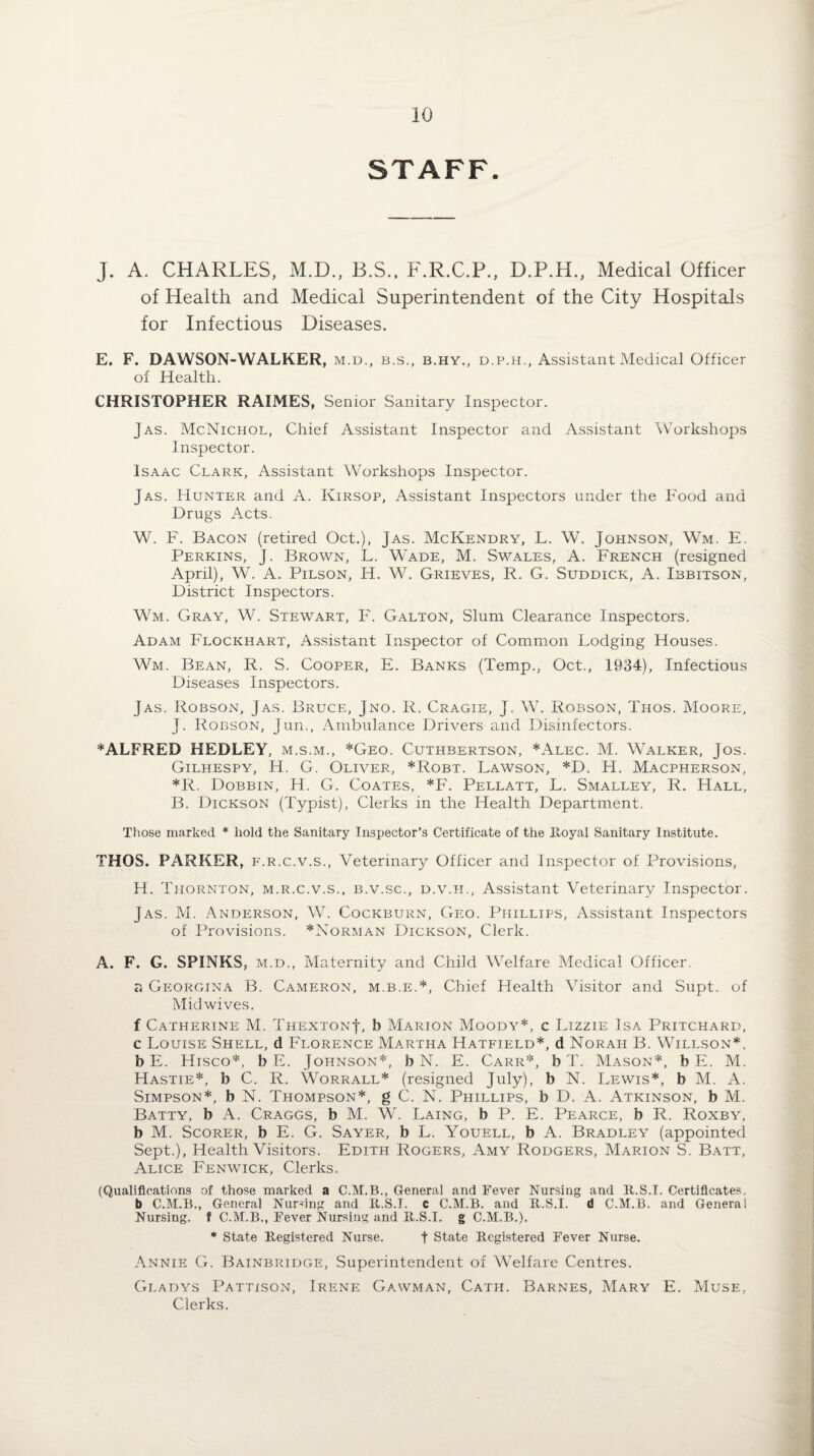 STAFF. J. A. CHARLES, M.D., B.S.. F.R.C.P., D.P.H., Medical Officer of Health and Medical Superintendent of the City Hospitals for Infectious Diseases. E. F. DAWSON-WALKER, m.d., b.s., b.hy., d.p.h., Assistant Medical Officer of Health. CHRISTOPHER RAIMES, Senior Sanitary Inspector. Jas. McNichol, Chief Assistant Inspector and Assistant Workshops Inspector. Isaac Clark, Assistant Workshops Inspector. Jas. Hunter and A. Ivirsop, Assistant Inspectors under the Food and Drugs Acts. W. F. Bacon (retired Oct.), Jas. McKendry, L. W. Johnson, Wm. E. Perkins, J. Brown, L. Wade, M. Swales, A. French (resigned April), W. A. Pilson, H. W. Grieves, R. G. Suddick, A. Ibbitson, District Inspectors. Wm. Gray, W. Stewart, F. Galton, Slum Clearance Inspectors. Adam Flockhart, Assistant Inspector of Common Lodging Houses. Wm. Bean, R. S. Cooper, E. Banks (Temp.. Oct., 1934), Infectious Diseases Inspectors. Jas. Robson, Jas. Bruce, Jno. R. Cragie, J. W. Robson, Thos. Moore, J. Robson, Jun., Ambulance Drivers and Disinfectors. ^ALFRED HEDLEY, m.s.m., *Geo. Cuthbertson, *Alec. M. Walker, Jos. Gilhespy, H. G. Oliver, *Robt. Lawson, *D. H. Macpherson, *R. Dobbin, H. G. Coates, *F. Pellatt, L. Smalley, R. Hall, B. Dickson (Typist), Clerks in the Health Department. Those marked * hold the Sanitary Inspector's Certificate of the Royal Sanitary Institute. THOS. PARKER, f.r.c .v.s., Veterinary Officer and Inspector of Provisions, H. Thornton, m.r.c.v.s., b.v.sc., d.v.h., Assistant Veterinary Inspector. Jas. M. Anderson, W. Cockburn, Geo. Phillips, Assistant Inspectors of Provisions. *Norman Dickson, Clerk. A. F. G. SPINKS, m.d., Maternity and Child Welfare Medical Officer. a Georgina B. Cameron, m.b.e.*, Chief Health Visitor and Supt. of Midwives. f Catherine M. ThextonJ, b Marion Moody*, c Lizzie Isa Pritchard, c Louise Shell, d Florence Martha Hatfield*, d Norah B. Willson*. b E. Hisco*, b E. Johnson*, b N. E. Carr*, b T. Mason*, b E. M. Hastie*, b C. R. Worrall* (resigned July), b N. Lewis*, b M. A. Simpson*, b N. Thompson*, g C. N. Phillips, b D. A. Atkinson, b M. Batty, b A. Craggs, b M. W. Laing, b P. E. Pearce, b R. Roxby, b M. Scorer, b E. G. Sayer, b L. Youell, b A. Bradley (appointed Sept.), Health Visitors. Edith Rogers, Amy Rodgers, Marion S. Batt, Alice Fenwick, Clerks. (Qualifications of those marked a C.M.B., General and Fever Nursing and lt.S.T. Certificates, b C.M.B., General Nursing and R.S.I. c C.M.B. and R.S.I. d C.M.B. and General Nursing, f C.M.B., Fever Nursing and lt.S.T. g C.M.B.). * State Registered Nurse. t State Registered Fever Nurse. Annie G. Bainbridge, Superintendent of Welfare Centres. Gladys Pattison, Irene Gawman, Cath. Barnes, Mary E. Muse, Clerks.