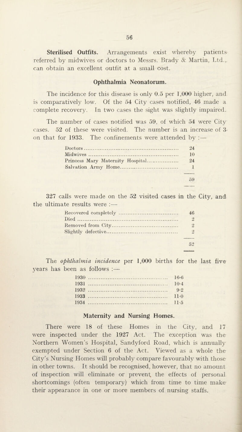 Sterilised Outfits. Arrangements exist whereby patients referred by midwives or doctors to Messrs. Brady & Martin, Ltd., can obtain an excellent outfit at a small cost. Ophthalmia Neonatorum. The incidence for this disease is only 0.5 per 1,000 higher, and is comparatively low. Of the 54 City cases notified, 46 made a complete recovery. In two cases the sight was slightly impaired. The number of cases notified was 59, of which 54 were City cases. 52 of these were visited. The number is an increase of 3 on that for 1933. The confinements were attended by :— Doctors. 24 Midwives . 10 Princess Mary Maternity Hospital. 24 Salvation Army Home. 1 59 327 calls were made on the 52 visited cases in the City, and the ultimate results were :— Recovered completely . 46 Died . 2 Removed from City. 2 Slightly defective. 2 52 The ophthalmia incidence per 1,000 births for the last five years has been as follows :— 1930 . 16-6 1931 . 10-4 1932 . 9-2 1933 . 11 0 1934 . 11 5 Maternity and Nursing Homes. There were 18 of these Homes in the City, and 17 were inspected under the 1927 Act. The exception was the Northern Women’s Hospital, Sandyford Road, which is annually exempted under Section 6 of the Act. Viewed as a whole the City’s Nursing Homes will probably compare favourably with those in other towns. It should be recognised, however, that no amount of inspection will eliminate or prevent, the effects of personal shortcomings (often temporary) which from time to time make their appearance in one or more members of nursing staffs.