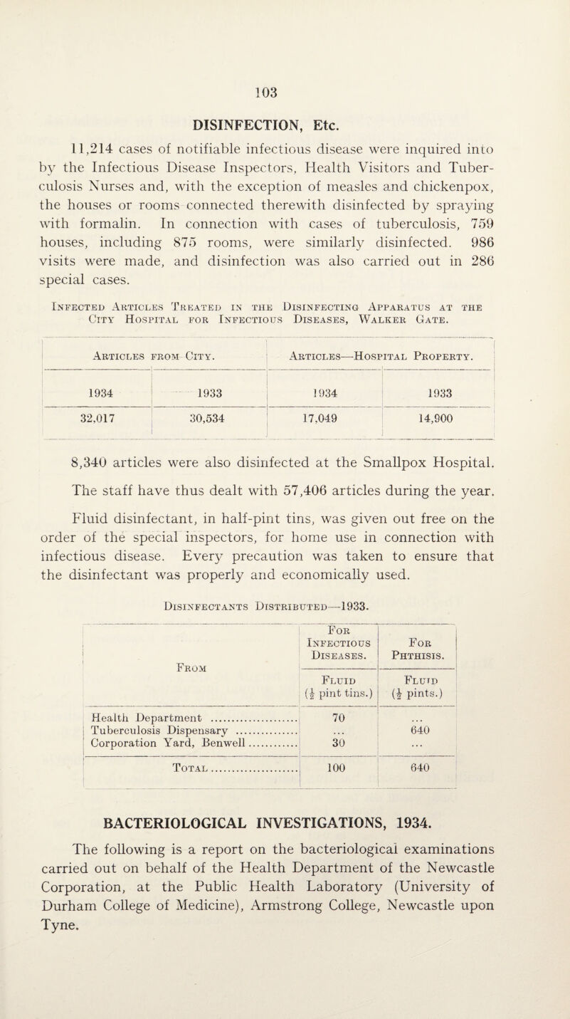 DISINFECTION, Etc. 11,214 cases of notifiable infectious disease were inquired into by the Infectious Disease Inspectors, Health Visitors and Tuber¬ culosis Nurses and, with the exception of measles and chickenpox, the houses or rooms connected therewith disinfected by spraying with formalin. In connection with cases of tuberculosis, 759 houses, including 875 rooms, were similarly disinfected. 986 visits were made, and disinfection was also carried out in 286 special cases. Infected Articles Treated in the Disinfecting Apparatus at the City Hospital for Infectious Diseases, Walker Gate. Articles from City. Articles—Hosp ital Property. 1934 1933 1934 1933 32,017 30,534 17,049 14,900 8,340 articles were also disinfected at the Smallpox Hospital. The staff have thus dealt with 57,406 articles during the year. Fluid disinfectant, in half-pint tins, was given out free on the order of the special inspectors, for home use in connection with infectious disease. Every precaution was taken to ensure that the disinfectant was properly and economically used. Disinfectants Distributed—1933. From For Infectious Diseases. For Phthisis. Fluid (|- pint tins.) Flutd (| pints.) Health Department . 70 ... Tuberculosis Dispensary . ... 640 Cornoration Yard, Benwell. 30 ... Total . 100 640 BACTERIOLOGICAL INVESTIGATIONS, 1934. The following is a report on the bacteriological examinations carried out on behalf of the Health Department of the Newcastle Corporation, at the Public Health Laboratory (University of Durham College of Medicine), Armstrong College, Newcastle upon Tyne.