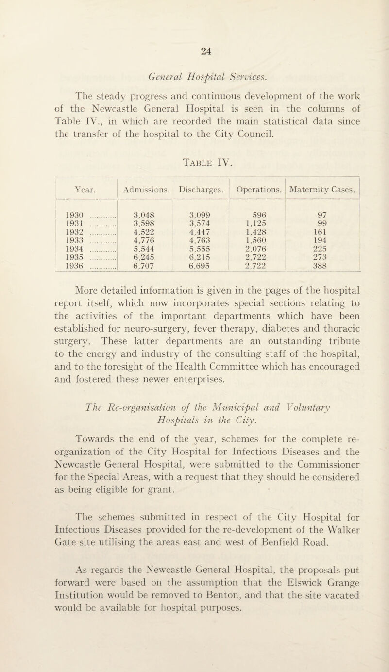 General Hospital Services. The steady progress and continuous development of the work of the Newcastle General Hospital is seen in the columns of Table IV., in which are recorded the main statistical data since the transfer of the hospital to the City Council. Table IV. Year. Admissions. Discharges. Operations. Maternity Cases. 1930 . 3,048 3,099 596 97 1931 . 3,598 3,574 1,125 99 1932 . 4,522 4,447 1,428 161 1933 . 4,776 4,763 1,560 194 1934 . 5,544 5,555 2,076 225 1935 . 6,245 6,215 2,722 273 1936 . 6,707 6,695 2,722 388 More detailed information is given in the pages of the hospital report itself, which now incorporates special sections relating to the activities of the important departments which have been established for neuro-surgery, fever therapy, diabetes and thoracic surgery. These latter departments are an outstanding tribute to the energy and industry of the consulting staff of the hospital, and to the foresight of the Health Committee which has encouraged and fostered these newer enterprises. The Re-organisation of the Municipal and Voluntary Hospitals in the Citv. Towards the end of the year, schemes for the complete re¬ organization of the City Hospital for Infectious Diseases and the Newcastle General Hospital, were submitted to the Commissioner for the Special Areas, with a request that they should be considered as being eligible for grant. The schemes submitted in respect of the City Hospital for Infectious Diseases provided for the re-development of the Walker Gate site utilising the areas east and west of Benfield Road. As regards the Newcastle General Hospital, the proposals put forward were based on the assumption that the Elswick Grange Institution would be removed to Benton, and that the site vacated would be available for hospital purposes.