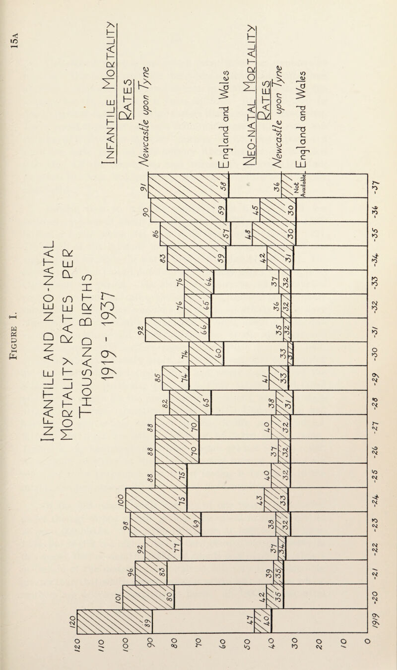 Infantile and neo-natal Mortality Rates per