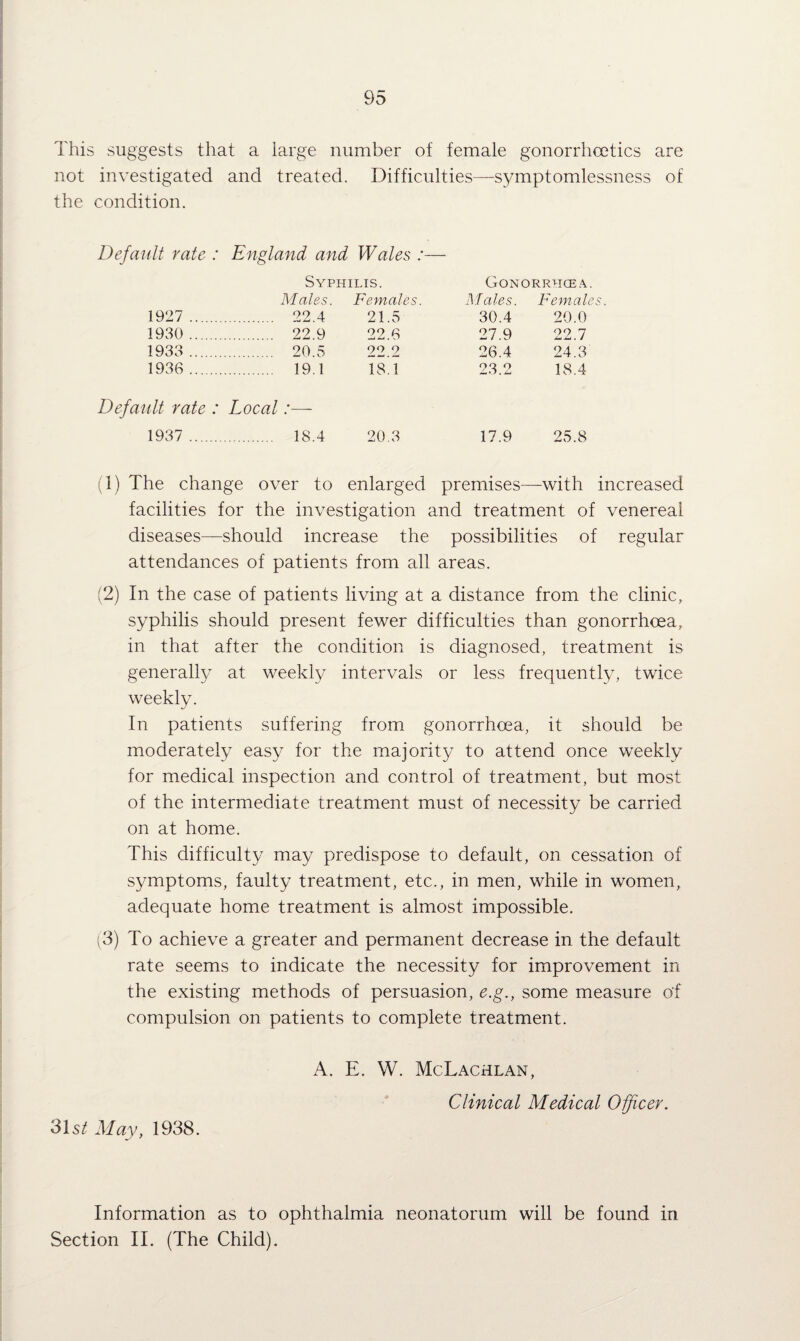 This suggests that a large number of female gonorrhcetics are not investigated and treated. Difficulties—symptomlessness of the condition. Default rate : England and Wales :— Syphilis. Gonorrhcea. Males. Females. Males. Females. 1927 . 22.4 21.5 30.4 29.0 1930 . 22.9 22.6 27.9 22.7 1933 . 20.5 22.2 26.4 24.3 1936 . 19.1 18.1 23.2 18.4 Default rate : Local 1937 . 18.4 20.3 17.9 25.8 (1) The change over to enlarged premises—with increased facilities for the investigation and treatment of venereal diseases—should increase the possibilities of regular attendances of patients from all areas. (2) In the case of patients living at a distance from the clinic, syphilis should present fewer difficulties than gonorrhoea, in that after the condition is diagnosed, treatment is generally at weekly intervals or less frequently, twice weekly. In patients suffering from gonorrhoea, it should be moderately easy for the majority to attend once weekly for medical inspection and control of treatment, but most of the intermediate treatment must of necessity be carried on at home. This difficulty may predispose to default, on cessation of symptoms, faulty treatment, etc., in men, while in women, adequate home treatment is almost impossible. (3) To achieve a greater and permanent decrease in the default rate seems to indicate the necessity for improvement in the existing methods of persuasion, e.g., some measure of compulsion on patients to complete treatment. A. E. W. McLachlan, 31 Si! May, 1938. Clinical Medical Officer. Information as to ophthalmia neonatorum will be found in Section II. (The Child).