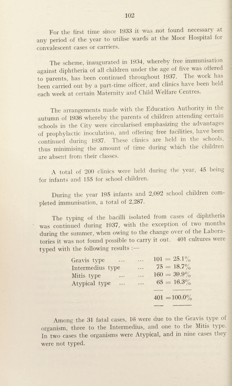 For the first time since 1933 it was not found necessary at any period of the year to utilise wards at the Moor Hospital for convalescent cases or carriers. The scheme, inaugurated in 1934, whereby free immunisation against diphtheria of all children under the age of five was offered to parents, has been continued throughout 1937. The work has been carried out by a part-time officer, and clinics have been held each week at certain Maternity and Child Welfare Centres. The arrangements made with the Education Authority in the autumn of 1936 whereby the parents of children attending certain schools in the City were circularised emphasizing the advantages of prophylactic inoculation, and offering free facilities, have been continued during 1937. These clinics are held in the schools, thus minimising the amount of time during which the children are absent from their classes. A total of 200 clinics were held during the year, 45 being for infants and 155 for school children. During the year 195 infants and 2,092 school children com pleted immunisation, a total of 2,287. The typing of the bacilli isolated from cases of diphtheria was continued during 1937, with the exception of two months during the summer, when owing to the change ovei of the Laboia- tories it was not found possible to carry it out. 401 cultuics were typed with the following results : Gravis type Intermedius type Mitis type Atypical type 101 = 25.1% 75 = 18.7% 160 = 39.9% 65 = 16.3% 401 =100.0% Among the 31 fatal cases, 16 were due to the Gravis type of organism, three to the Intermedius, and one to the Mitis type. In two cases the organisms were Atypical, and in nine cases they wTre not typed.