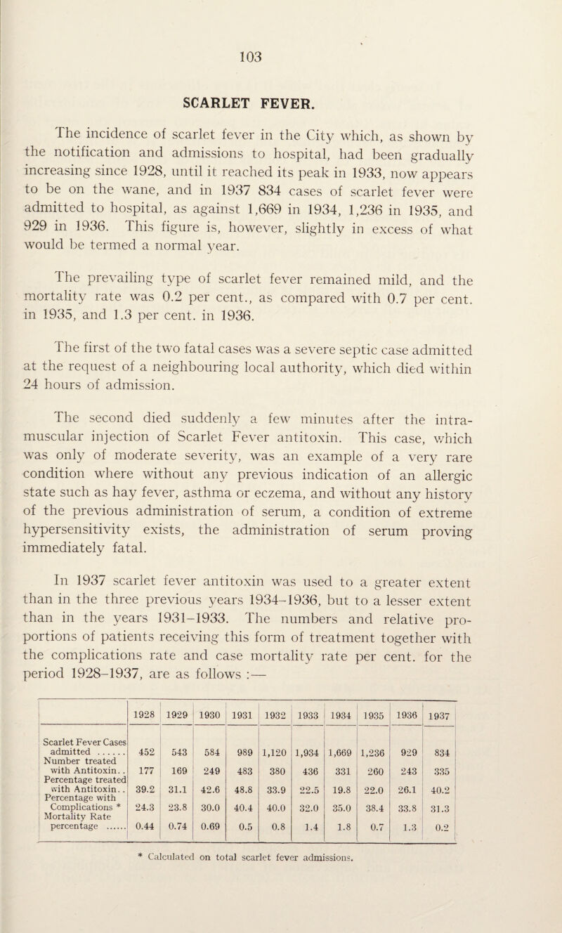 SCARLET FEVER. The incidence of scarlet fever in the City which, as shown by the notification and admissions to hospital, had been gradually increasing since 1928, until it reached its peak in 1933, now appears to be on the wane, and in 1937 834 cases of scarlet fever were admitted to hospital, as against 1,669 in 1934, 1,236 in 1935, and 929 in 1936. This figure is, however, slightly in excess of what would be termed a normal year. The prevailing type of scarlet fever remained mild, and the mortality rate was 0.2 per cent., as compared with 0.7 per cent, in 1935, and 1.3 per cent, in 1936. The first of the two fatal cases was a severe septic case admitted at the request of a neighbouring local authority, which died within 24 hours of admission. The second died suddenly a few minutes after the intra¬ muscular injection of Scarlet Fever antitoxin. This case, v/hich was only of moderate severity, was an example of a very rare condition where without any previous indication of an allergic state such as hay fever, asthma or eczema, and without any history of the previous administration of serum, a condition of extreme hypersensitivity exists, the administration of serum proving immediately fatal. In 1937 scarlet fever antitoxin was used to a greater extent than in the three previous years 1934-1936, but to a lesser extent than in the years 1931-1933. The numbers and relative pro¬ portions of patients receiving this form of treatment together with the complications rate and case mortality rate per cent, for the period 1928-1937, are as follows :— 1928 1929 1930 1931 1932 1933 1934 1935 19.36 1937 Scarlet Fever Cases I admitted . 452 543 584 989 1,120 1,934 1,669 1,236 9-^9 834 Number treated with Antitoxin. . Percentage treated 177 169 249 483 380 436 331 260 243 335 with Antitoxin. . Percentage with 39.2 31.1 42.6 48.8 3.3.9 22.5 19.8 22.0 26.1 40.2 Complications * Mortality Rate 24.3 23.8 30.0 40.4 40.0 32.0 35.0 38.4 33.8 31.3 percentage . 0.44 0.74 0.69 0.5 0.8 1.4 1.8 0.7 1.3 0.2 * Calculated on total scarlet fever admissions.