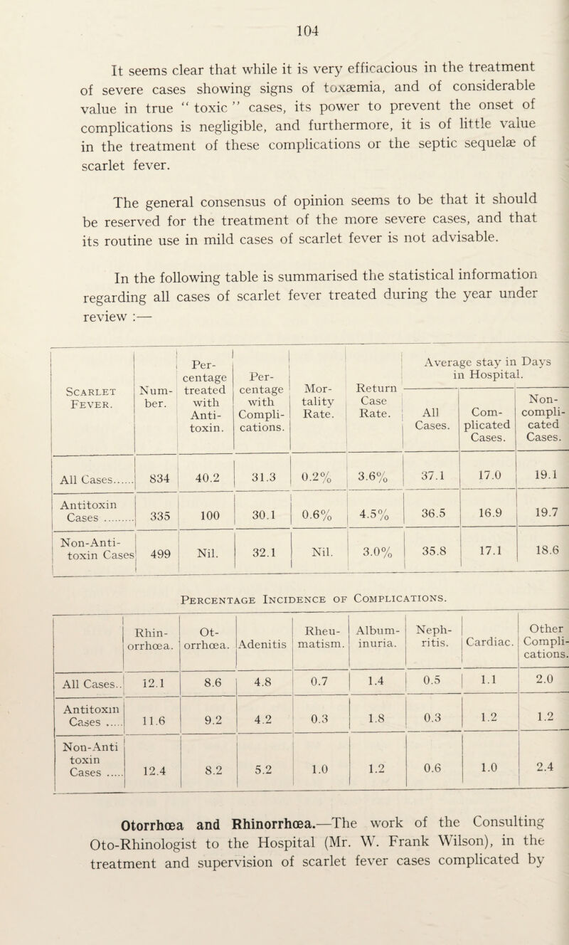 It seems clear that while it is very efficacious in the treatment of severe cases showing signs of toxaemia, and of considerable value in true “ toxic ” cases, its power to prevent the onset of complications is negligible, and furthermore, it is of little value in the treatment of these complications or the septic sequelae of scarlet fever. The general consensus of opinion seems to be that it should be reserved for the treatment of the more severe cases, and that its routine use in mild cases of scarlet fever is not advisable. In the following table is summarised the statistical information regarding all cases of scarlet fever treated during the year under review :— Scarlet Fever. i Num¬ ber. 1 Per¬ centage treated with Anti¬ toxin. Per¬ centage with Compli¬ cations. i Mor¬ tality 1 Rate. Return Case Rate. Average stay in Days in Hospital. Ah Cases. Com¬ plicated Cases. Non- compli- cated Cases. All Cases. 834 40.2 31.3 0.2% 3.6% 37.1 17.0 19.1 Antitoxin 335 100 30.1 0.6% 4.5% 36.5 16.9 19.7 j Cases . : Non-Anti- j toxin Cases 1 ; 499 1 1 Nil. 32.1 Nil. 3.0% 35.8 17.1 18.6 Percentage Incidence of Complications. Rhin¬ orrhoea. Ot- orrheea. Adenitis Rheu¬ matism. Album¬ inuria. Neph¬ ritis. Cardiac. Other Compli¬ cations. All Cases.. 12.1 8.6 4.8 0.7 1.4 0.5 1.1 2.0 Antitoxin Cases . 11.6 9.2 4.2 0.3 1.8 0.3 1.2 1.2 Non-Anti toxin Cases . 1 12.4 8.2 5.2 1.0 1.2 0.6 1.0 2.4 Otorrhoea and Rhinorrhoea.—The work of the Consulting Oto-Rhinologist to the Hospital (Mr. W. Frank Wilson), in the treatment and supervision of scarlet fever cases complicated by