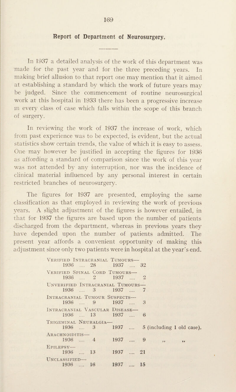 Report of Department of Neurosurgery. In 1937 a detailed analysis of the work of this department was made for the past year and for the three preceding years. In making brief allusion to that report one may mention that it aimed at establishing a standard by which the work of future years may be judged. Since the commencement of routine neurosurgical work at this hospital in 1933 there has been a progressive increase 111 every class of case which falls within the scope of this branch of surger3r In reviewing the work of 1937 the increase of work, which from past experience was to be expected, is evident, but the actual statistics show certain trends, the value of which it is easy to assess. One may however be justified in accepting the figures for 1936 as affording a standard of comparison since the work of this year was not attended by any interruption, nor was the incidence of clinical material influenced by any personal interest in certain restricted branches of neurosurgery. The figures for 1937 are presented, employing the same classification as that employed in reviewing the work of previous years. A slight adjustment of the figures is however entailed, in that for 1937 the figures are based upon the number of patients discharged from the department, whereas in previous years they have depended upon the number of patients admitted. The present year affords a convenient opportunity of making this adjustment since only two patients were in hospital at the year’s end. Verified Intracranial Tumours— 1936 .... 28 1937 .... 32 Verified Spinal Cord Tumours— 1936 .... 2 1937 .... 2 Unverified Intracranial Tumours— 1936 .... 3 1937 .... 7 Intracranial Tumour Suspects— 1936 .... 9 1937 .... 3 Intracranial Vascular Disease— 1936 .... 13 1937 .... 6 Trigeminal Neuralgia— 1936 .... 3 1937 .... 5 (including 1 old case). Arachnoiditis— 1936 .... 4 1937 .... 9 Epilepsy— 1936 .... 13 1937 .... 21 Unclassified— 1936 .... 16 1937 .... 15