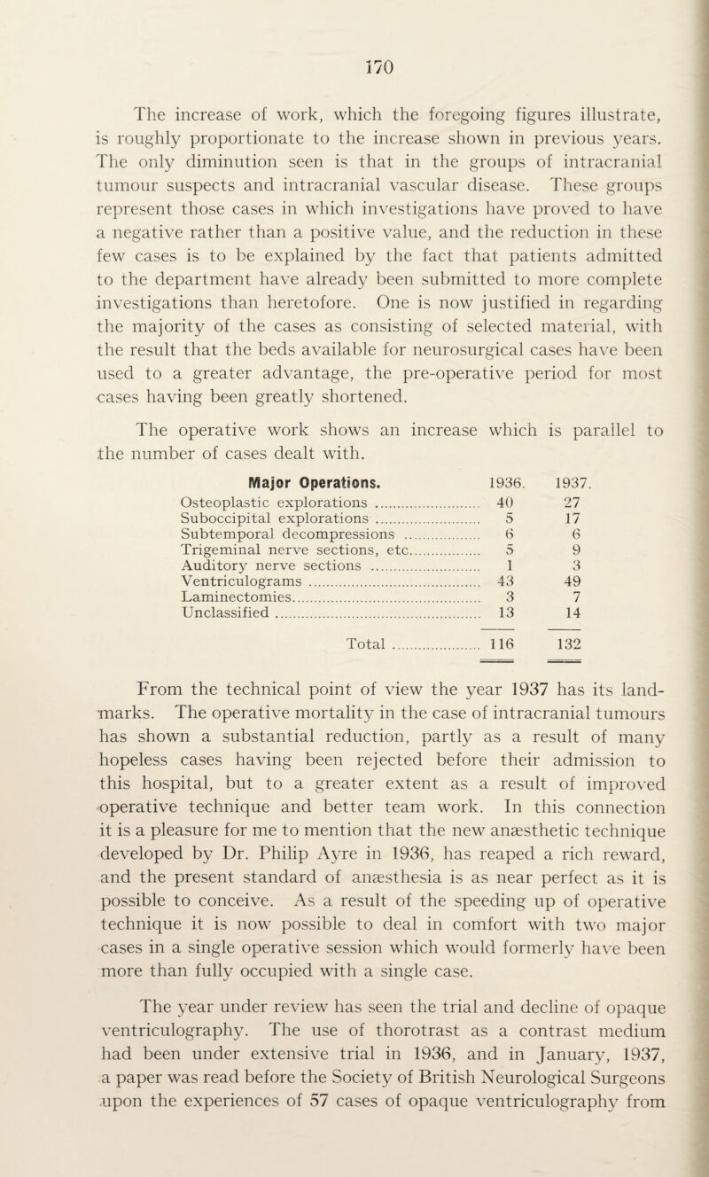 The increase of work, which the foregoing figures illustrate, is roughly proportionate to the increase shown in previous years. The only diminution seen is that in the groups of intracranial tumour suspects and intracranial vascular disease. These groups represent those cases in which investigations have proved to have a negative rather than a positive value, and the reduction in these few cases is to be explained by the fact that patients admitted to the department have already been submitted to more complete investigations than heretofore. One is now justified in regarding the majority of the cases as consisting of selected material, with the result that the beds available for neurosurgical cases have been used to a greater advantage, the pre-operative period for most cases having been greatly shortened. The operative work shows an increase which is parallel to the number of cases dealt with. Major Operations. 1936. 1937. Osteoplastic explorations . 40 27 Suboccipital explorations . 5 17 Subtemporal decompressions . 6 6 Trigeminal nerve sections, etc. 5 9 Auditory nerve sections . 1 3 Ventriculograms . 43 49 Laminectomies. 3 7 Unclassified. 13 14 Total . 116 132 Prom the technical point of view the year 1937 has its land¬ marks. The operative mortality in the case of intracranial tumours has shown a substantial reduction, partly as a result of many hopeless cases having been rejected before their admission to this hospital, but to a greater extent as a result of improved •operative technique and better team work. In this connection it is a pleasure for me to mention that the new anaesthetic technique developed by Dr. Philip Ayre in 1936, has reaped a rich reward, and the present standard of anaesthesia is as near perfect as it is possible to conceive. As a result of the speeding up of operative technique it is now possible to deal in comfort with two major cases in a single operative session which would formerly have been more than fully occupied with a single case. The year under review has seen the trial and decline of opaque ventriculography. The use of thorotrast as a contrast medium had been under extensive trial in 1936, and in January, 1937, a paper was read before the Society of British Neurological Surgeons .upon the experiences of 57 cases of opaque ventriculography from