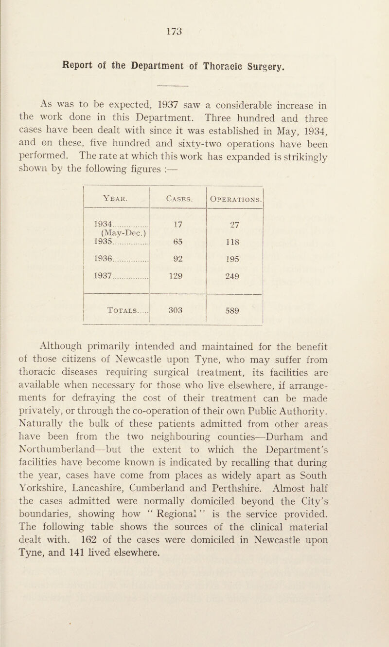 Report of the Department of Thoracic Surgery. As was to be expected, 1937 saw a considerable increase in the work done in this Department. Three hundred and three cases have been dealt with since it was established in May, 1934, and on these, five hundred and sixty-two operations have been performed. The rate at which this work has expanded is strikingly shown by the following figures Year. Cases. Operations. 1934. 17 27 (May-Dec.) 1935. 65 118 1936. 92 195 i 1937. 129 249 i 1 Totals. 303 1 589 Although primarily intended and maintained for the benefit of those citizens of Newcastle upon Tyne, who may suffer from thoracic diseases requiring surgical treatment, its facilities are available when necessary for those who live elsewhere, if arrange¬ ments for defraying the cost of their treatment can be made privately, or through the co-operation of their own Public Authority. Naturally the bulk of these patients admitted from other areas have been from the two neighbouring counties—Durham and Northumberland—but the extent to which the Department’s facilities have become known is indicated by recalling that during the year, cases have come from places as widely apart as South Yorkshire, Lancashire, Cumberland and Perthshire. Almost half the cases admitted were normally domiciled beyond the City’s boundaries, showing how “Regional” is the service provided. The following table shows the sources of the clinical material dealt with. 162 of the cases were domiciled in Newcastle upon Tyne, and 141 lived elsewhere.