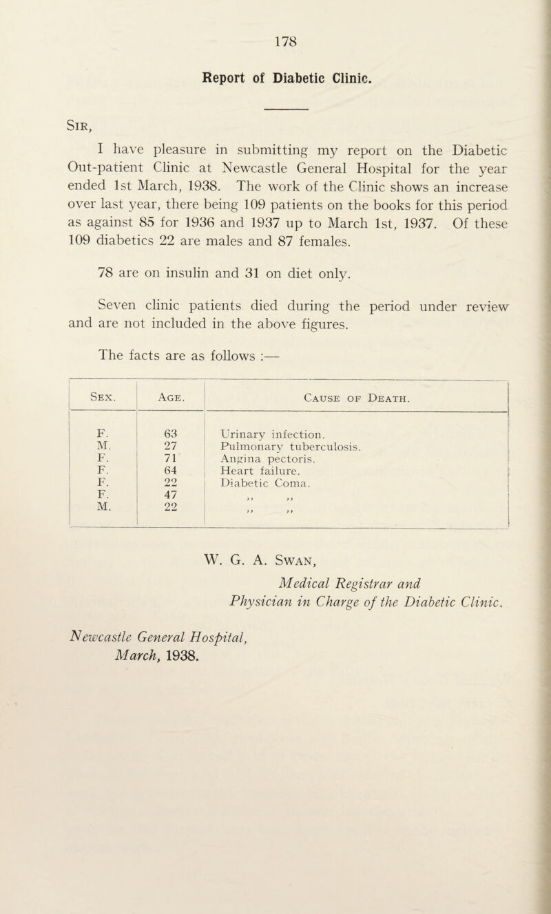 Report of Diabetic Clinic. Sir, I have pleasure in submitting my report on the Diabetic Out-patient Clinic at Newcastle General Hospital for the year ended 1st March, 1938. The work of the Clinic shows an increase over last year, there being 109 patients on the books for this period as against 85 for 1936 and 1937 up to March 1st, 1937. Of these 109 diabetics 22 are males and 87 females. 78 are on insulin and 31 on diet only. Seven clinic patients died during the period under review and are not included in the above figures. The facts are as follows :— Sex. Age. 1 Cause of Death. F. 63 1 Urinary infection. I M. 27 Pulmonary tuberculosis. | F. 71 Anp:ina pectoris. F. 64 Heart failure. | F. 22 Diabetic Coma. { F. 47 M. 22 i } f y > 1 1 L W. G. A. Swan, Medical Registrar and Physician in Charge of the Diabetic Clinic. Newcastle General Hospital, March, 1938.
