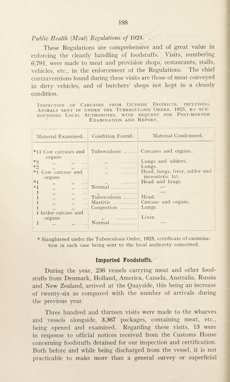 Public Health {Meat) Regulations of 1924. . These Regulations are comprehensive and of great value in enforcing the cleanly handling of foodstuffs. Visits, numbering 6,791, were made to meat and provision shops, restaurants, stalls, vehicles, etc., in the enforcement of the Regulations. The chief contraventions found during these visits are those of meat conveyed in dirty vehicles, and of butchers’ shops not kept in a cleanly condition. Inspection of Carcases from Outside Districts, including Animals sent in under the Tuberculosis Order, 1925, by sur¬ rounding Local Authorities, with REguEST for Post-mortem ' Examination and Report. Material Examined. Condition Eound. Material Condemned, * 11 Cow carcases and Tuberculosis . 1 Carcases and organs. organs O y j if .... > ) . Lungs and udders. *9 ) i . Lungs. *1 Cow carcase and J ) . Head, lungs, liver, udder and organs *1 i ,, ,, .... > > . mesenteric fat. Head and lungs. X y , y y . . . • 1 , , , , .... Normal. — y y . Tuberculosis . Head. 1 y y y y .... Mastitis . Carcase and organs. 1 , , , , .... Congestion . Lungs. 1 heifer carcase and organs y y . Liver. I 1 ,, ,1 ... ■ Normal. * Slaughtered under the Tuberculosis Order, 1925, certificate of examina¬ tion in each case being sent to the local authority concerned. Imported Foodstuffs. During the year, 236 vessels carrying meat and other food¬ stuffs from Denmark, Holland, America, Canada, Australia, Russia and New Zealand, arrived at the Quayside, this being an increase of twenty-six as compared with the number of arrivals during the previous year. Three hundred and thirteen visits were made to the wharves and vessels alongside, 3,367 packages, containing meat, etc., being opened and examined. Regarding these visits, 13 were in response to official notices received from the Customs House concerning foodstuffs detained for our inspection and certification. Both before and while being discharged from the vessel, it is not practicable to make more than a general survey or superficial